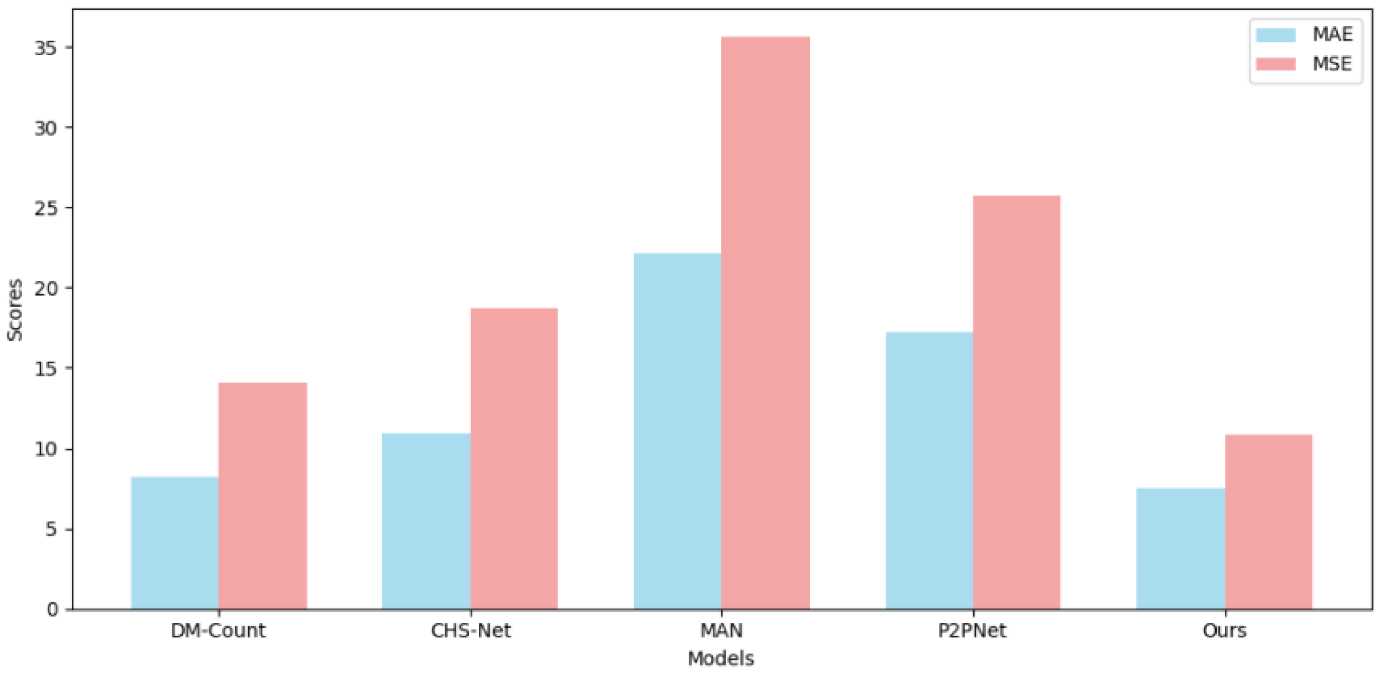 Sensors 25 06550 g007