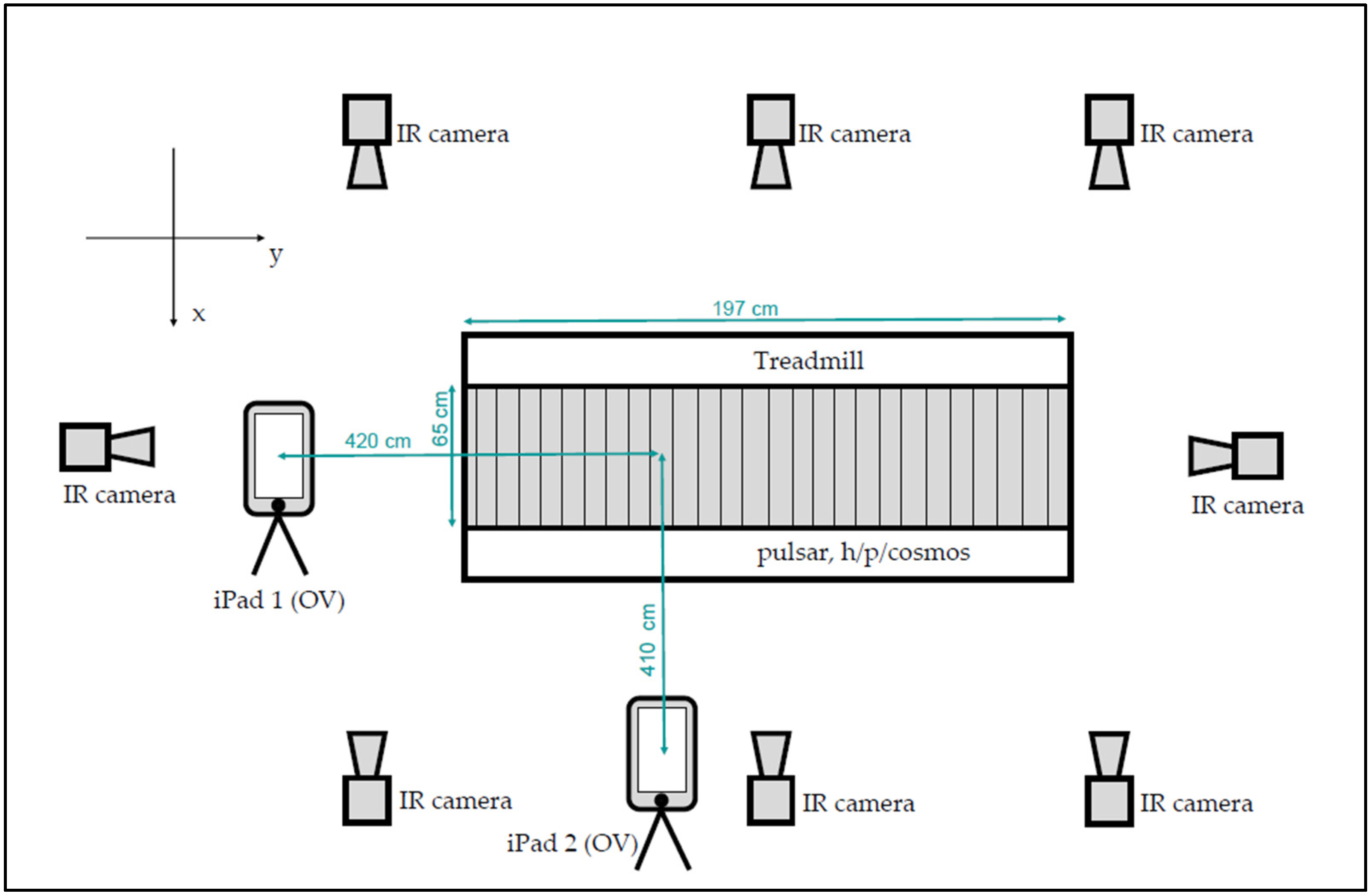Sensors 25 06551 g001