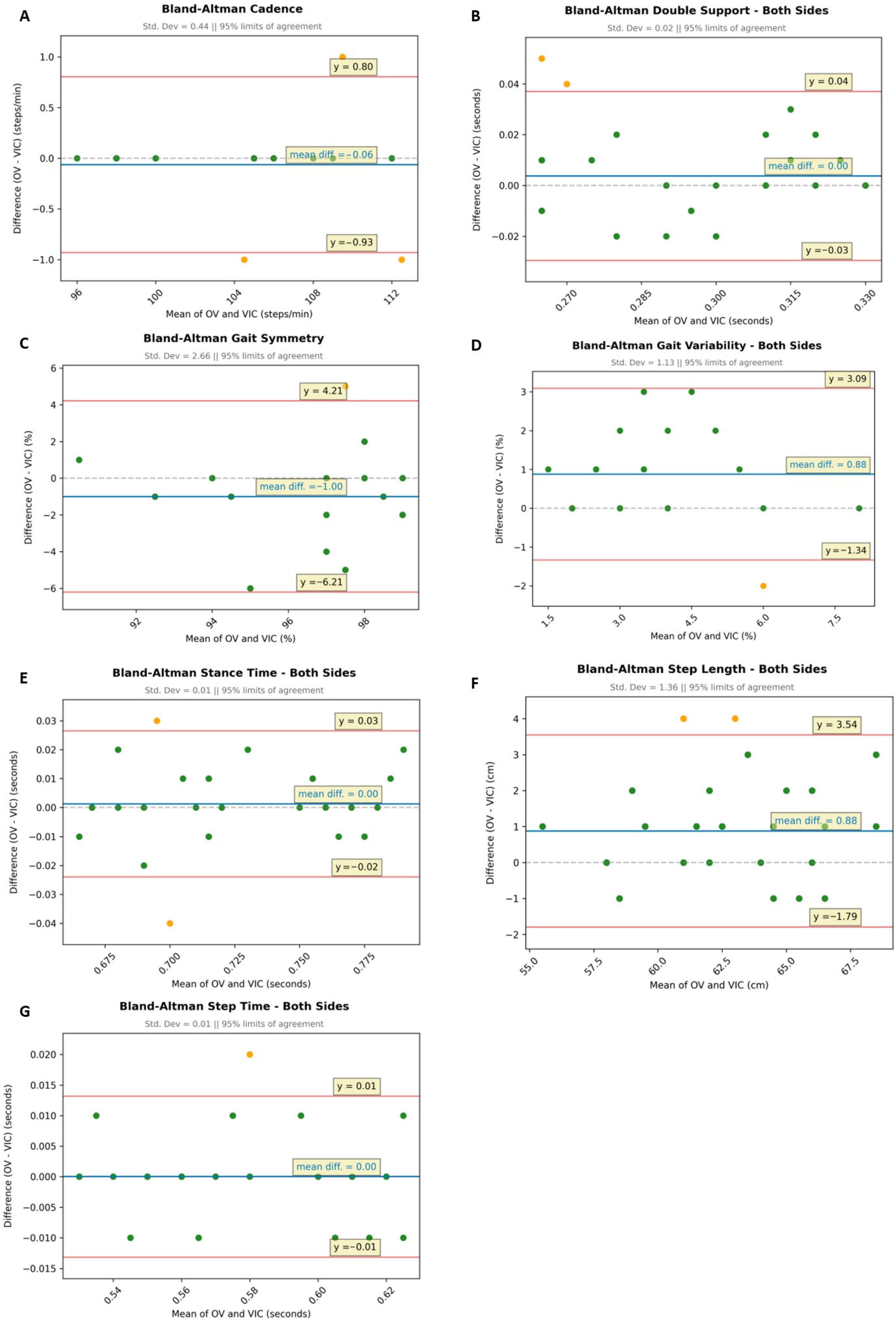 Sensors 25 06551 g003