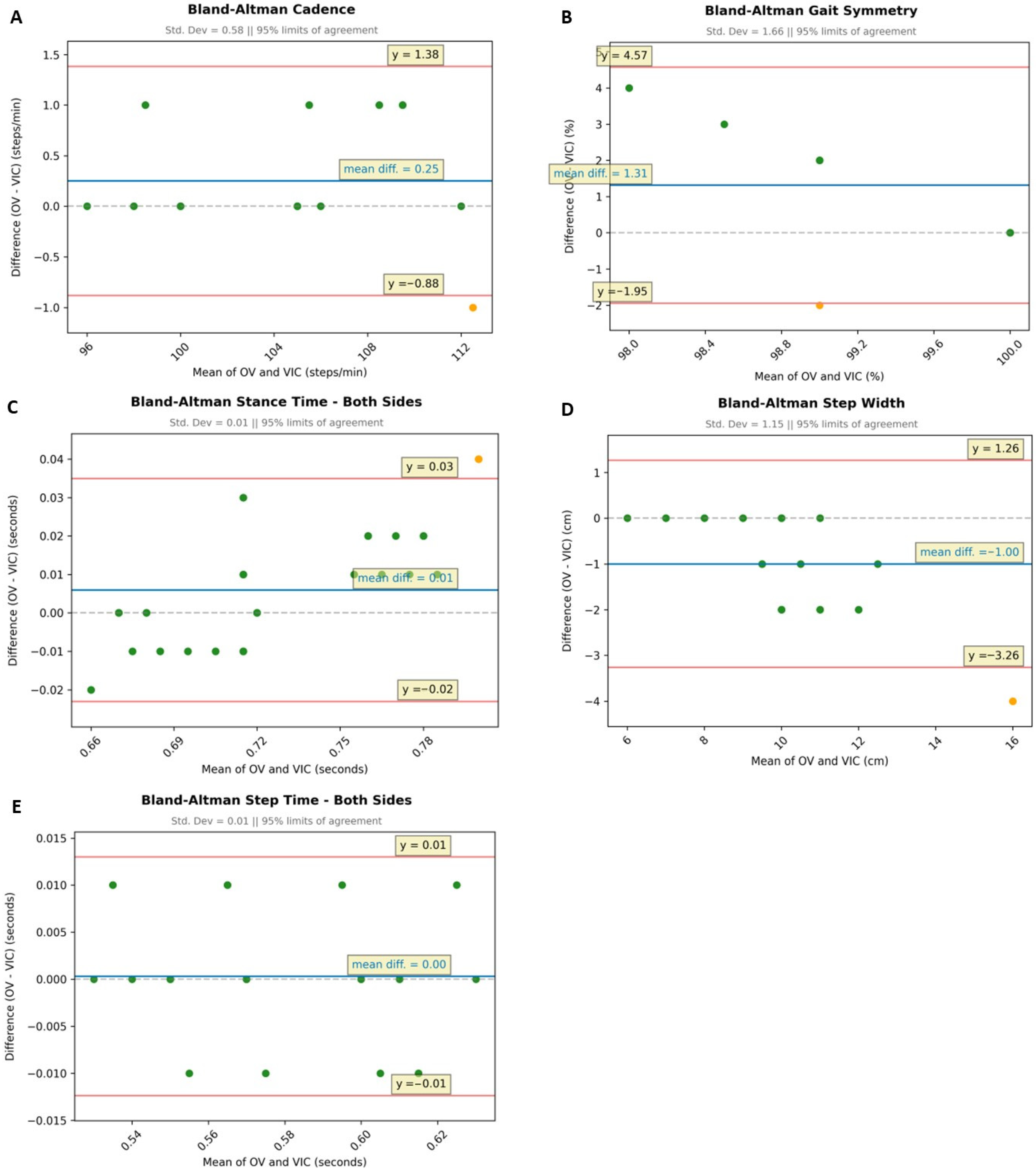 Sensors 25 06551 g005