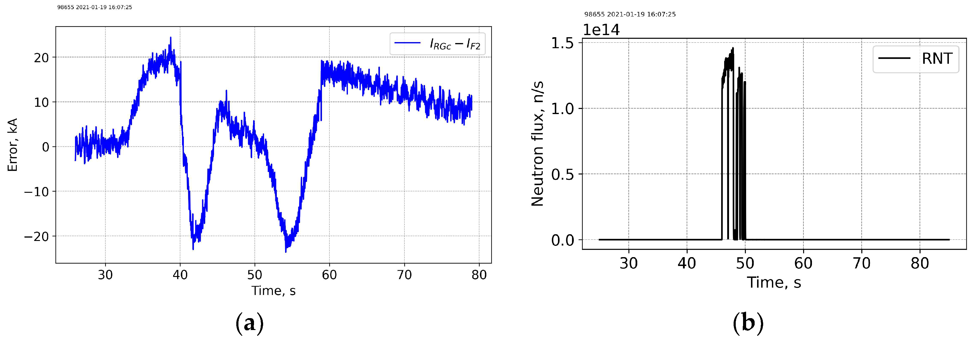 Sensors 25 06552 g005