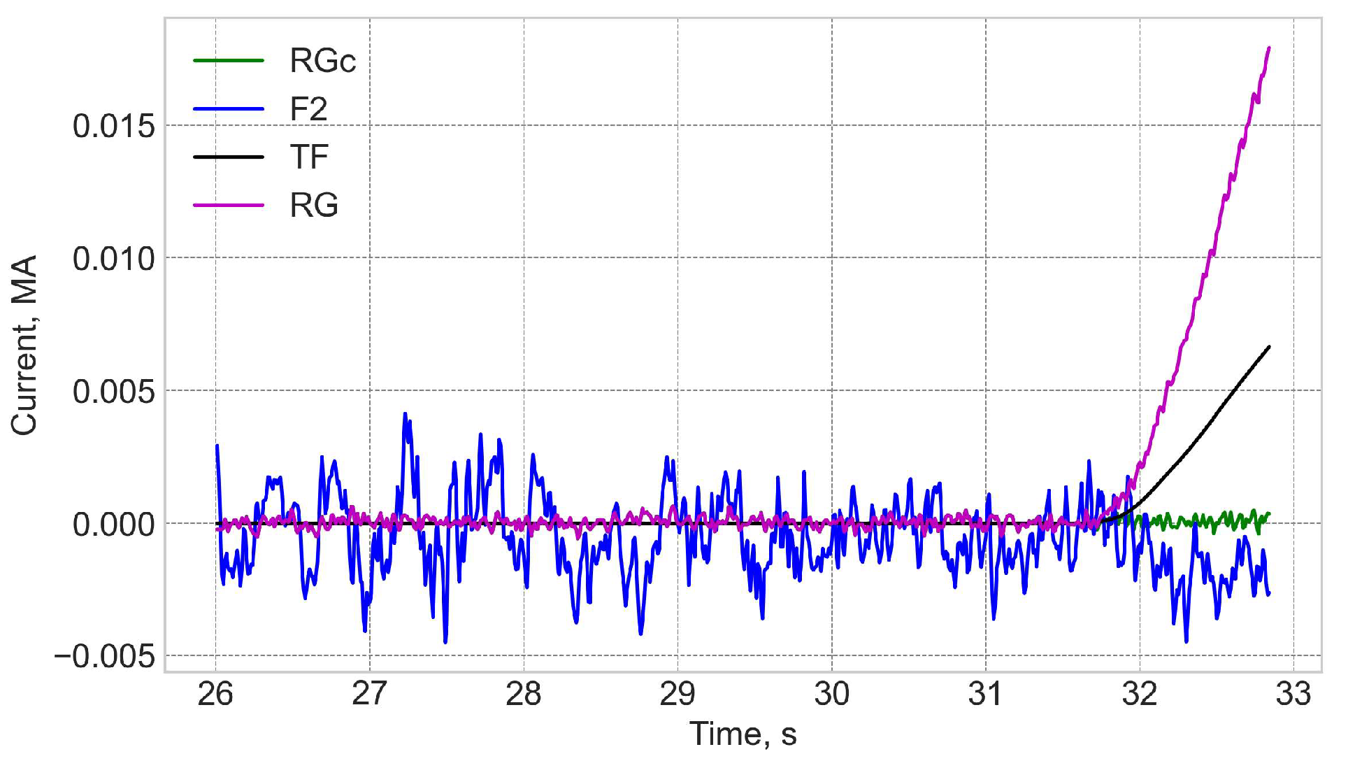 Sensors 25 06552 g006