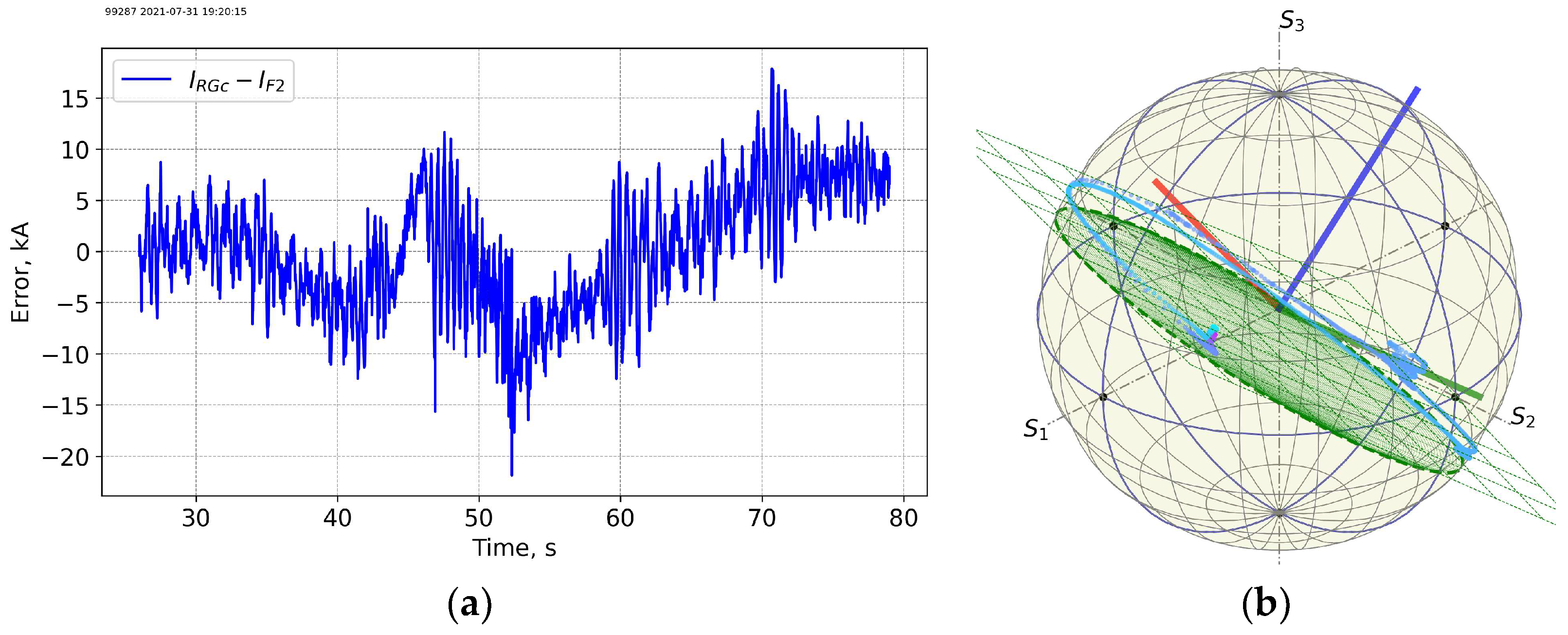 Sensors 25 06552 g012