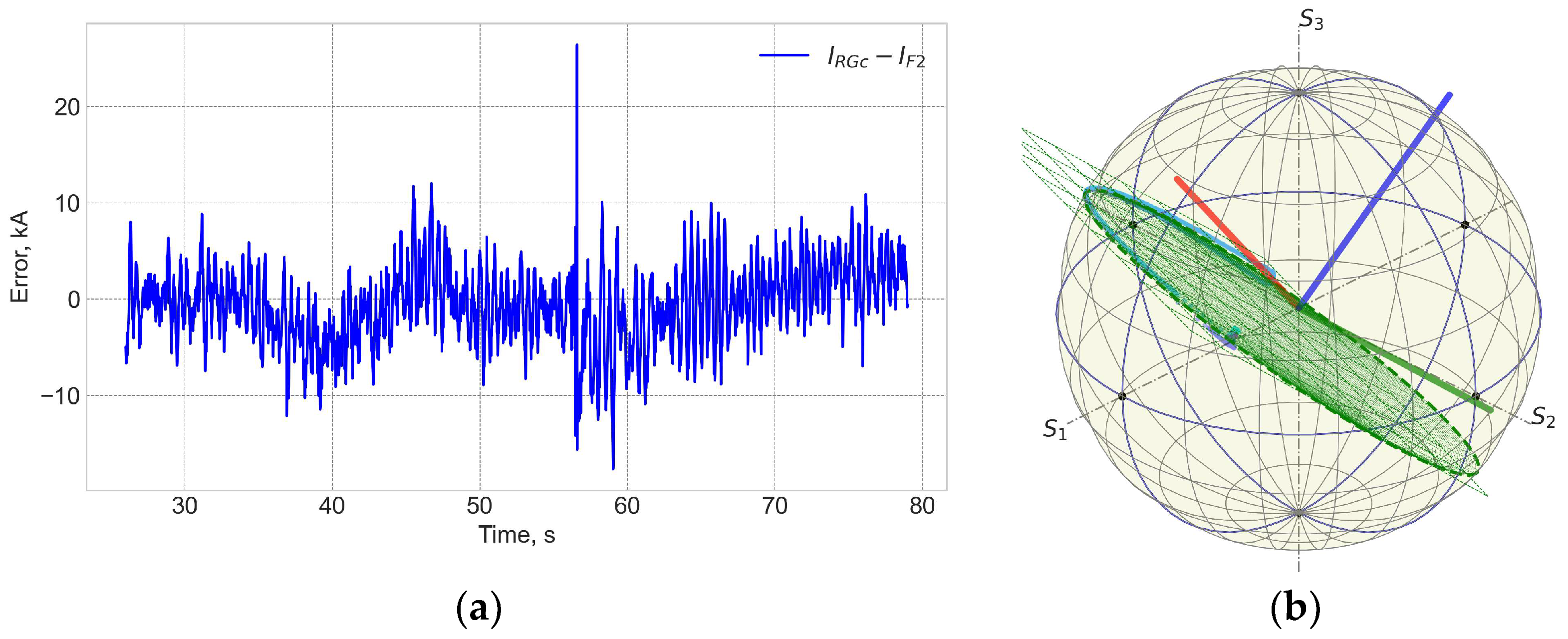 Sensors 25 06552 g014