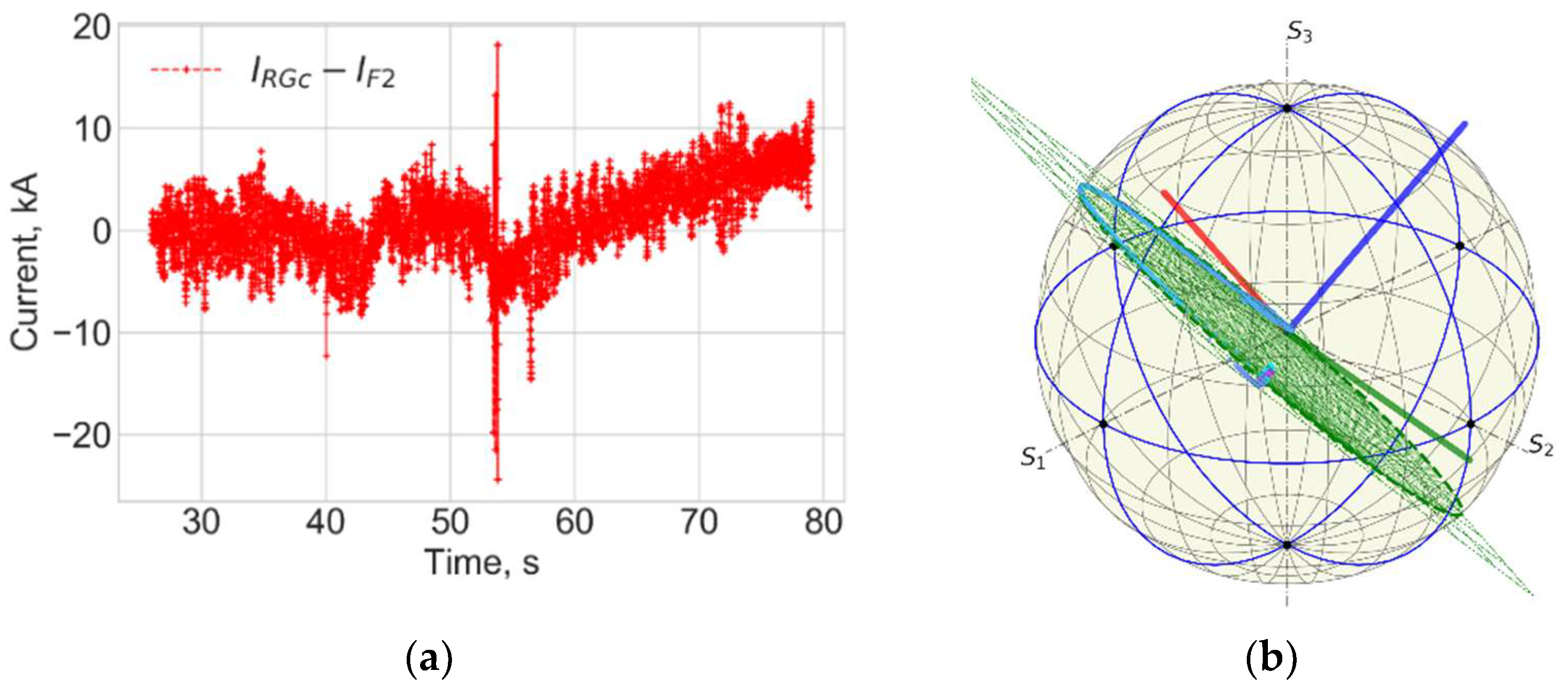Sensors 25 06552 g018