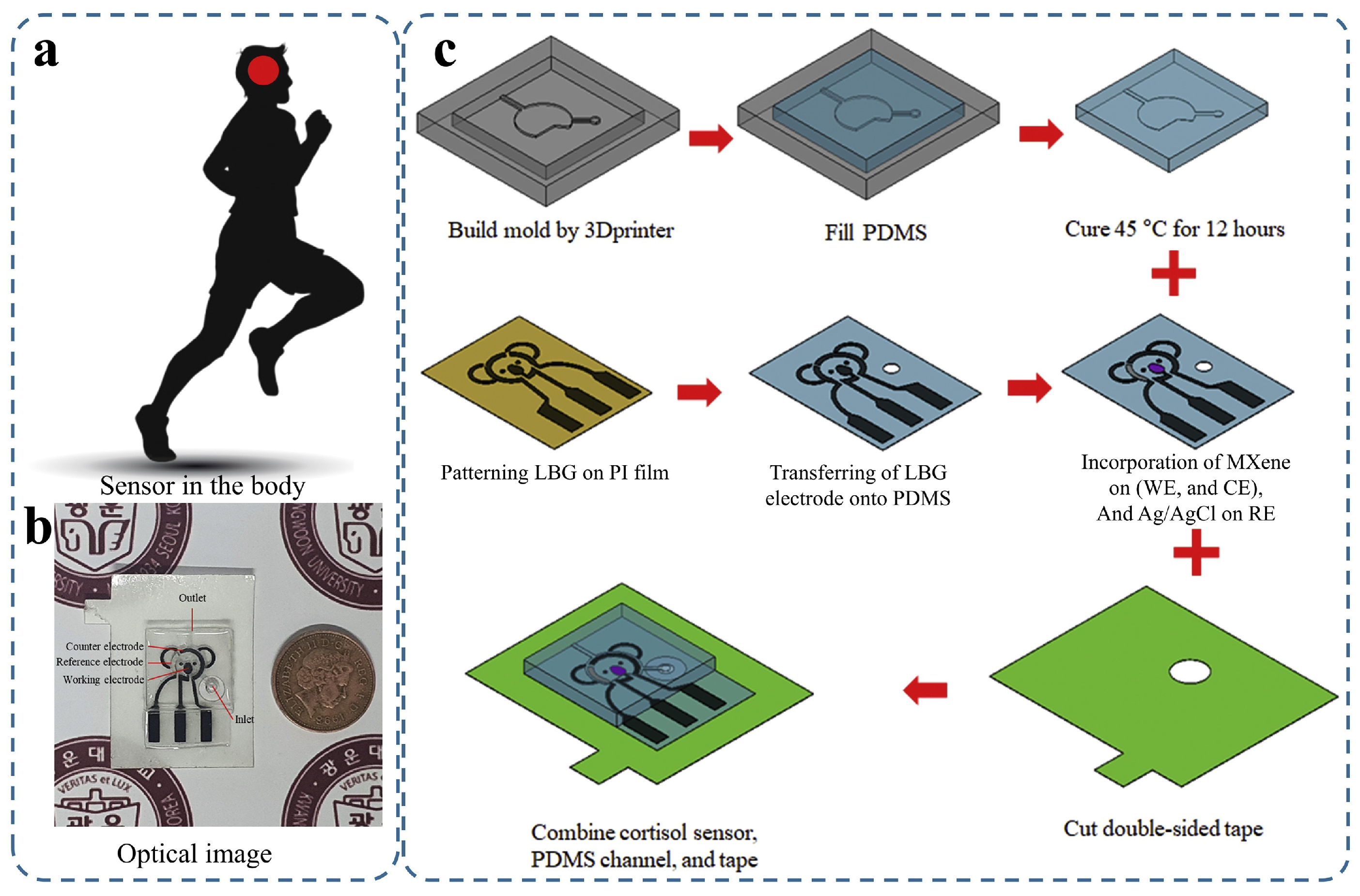 Sensors 25 06553 g004