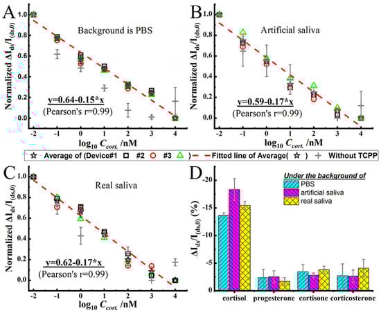 Sensors 25 06553 g007