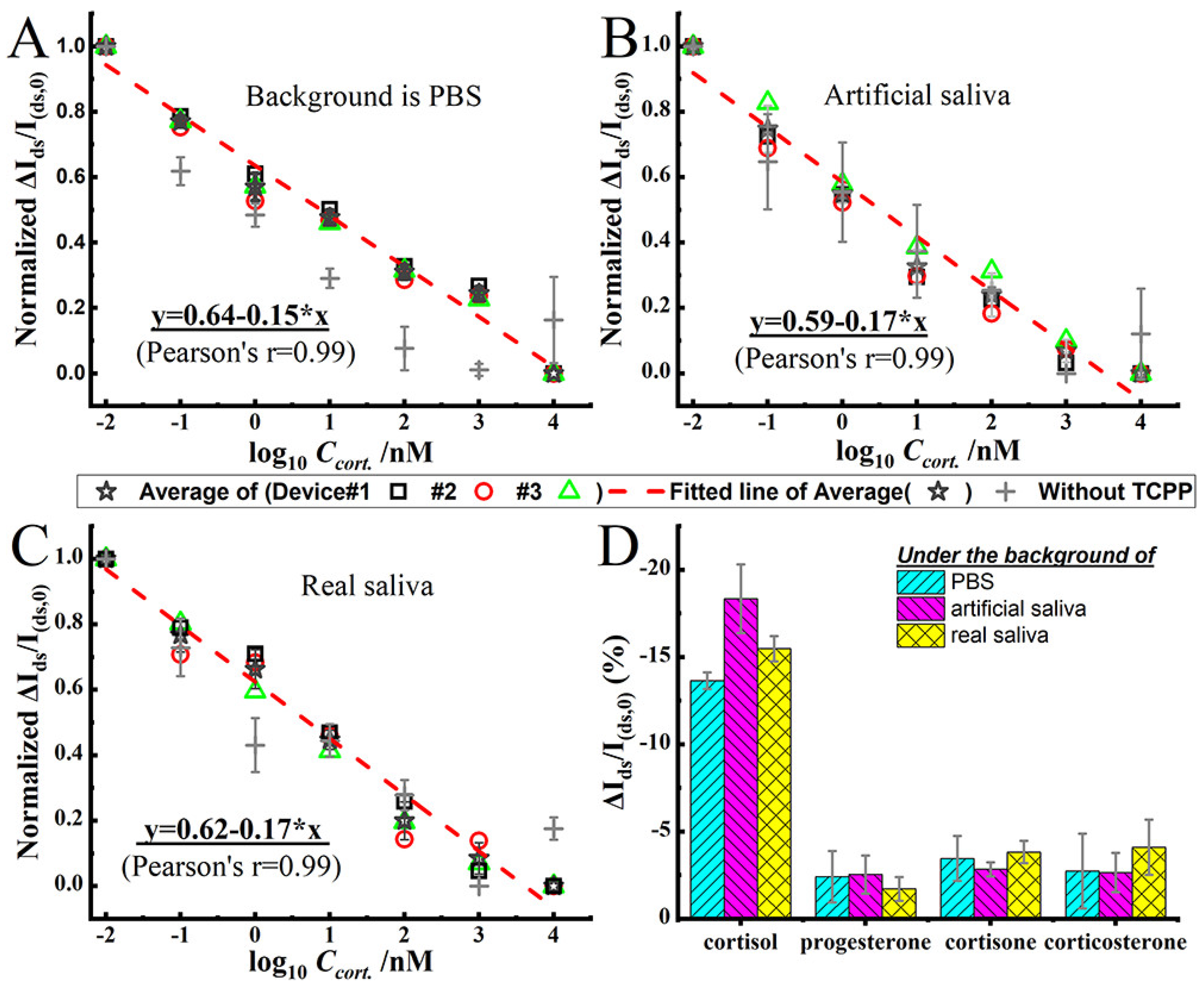 Sensors 25 06553 g007