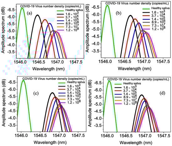 Sensors 25 06553 g010