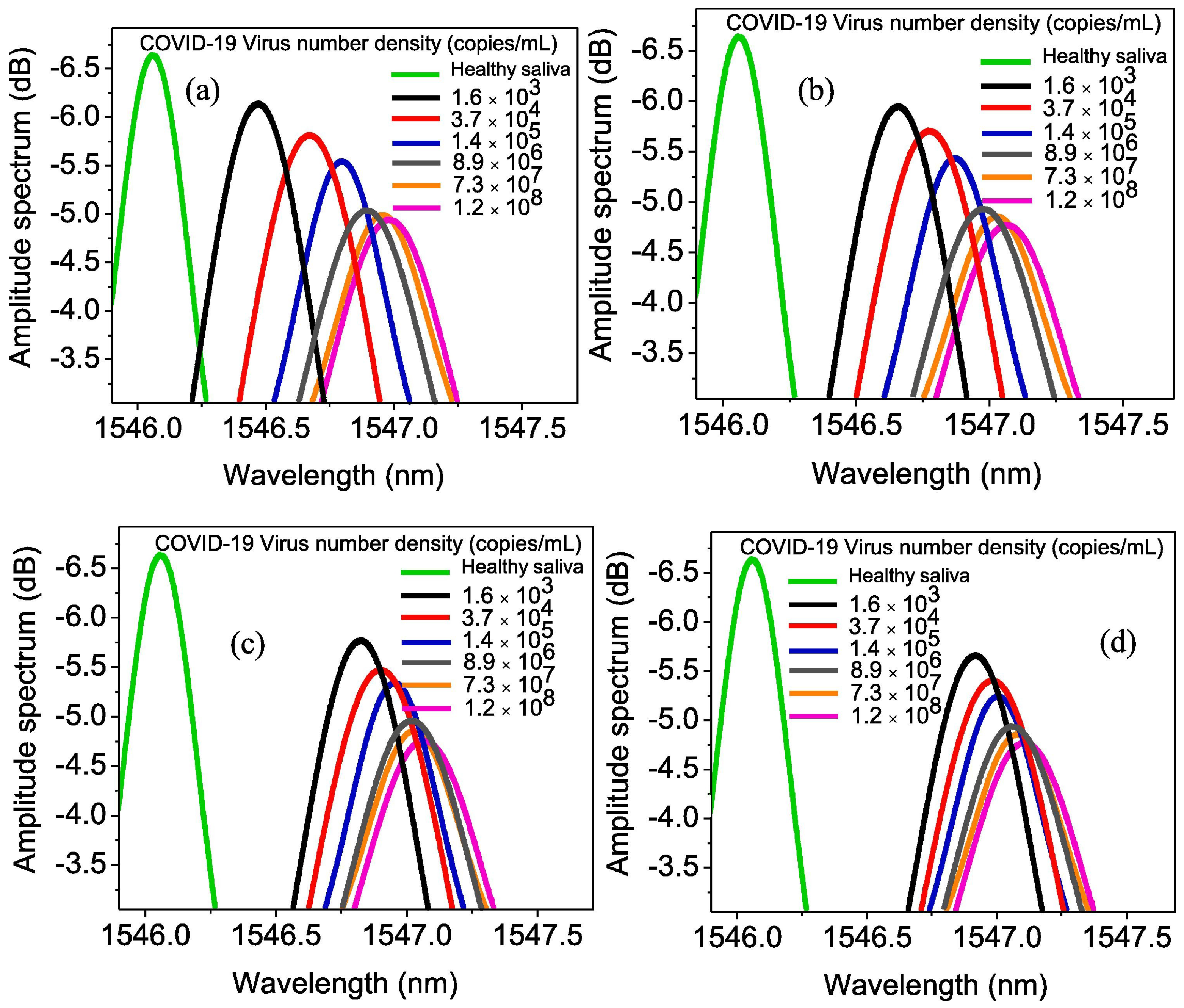 Sensors 25 06553 g010