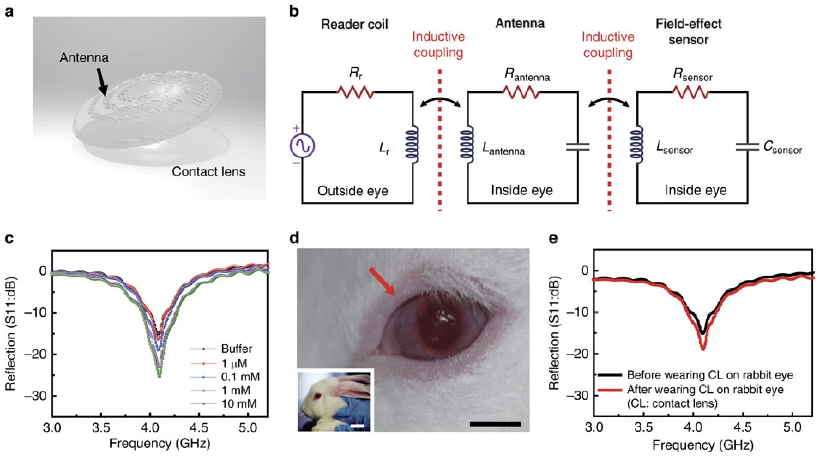 Sensors 25 06553 g011