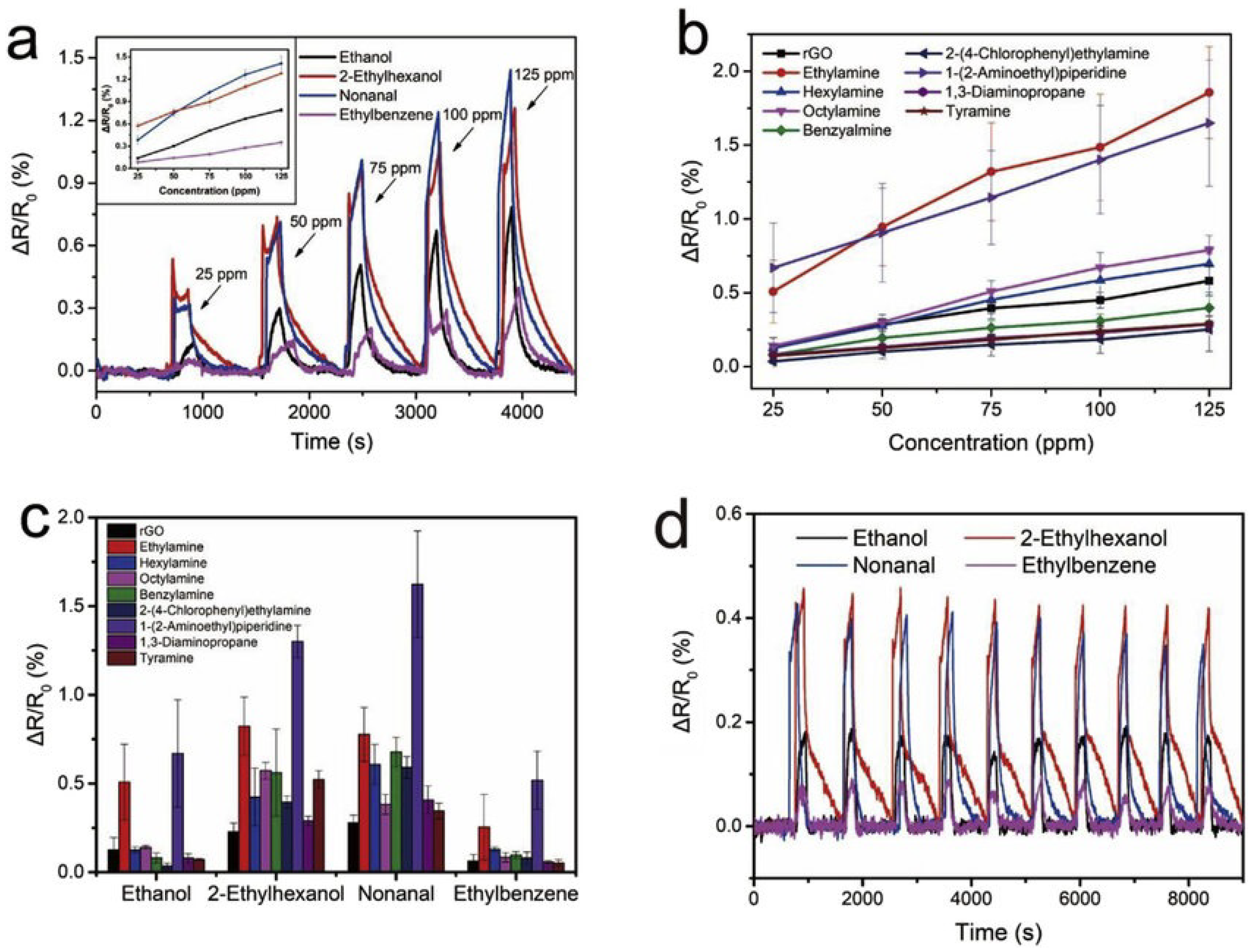 Sensors 25 06553 g013