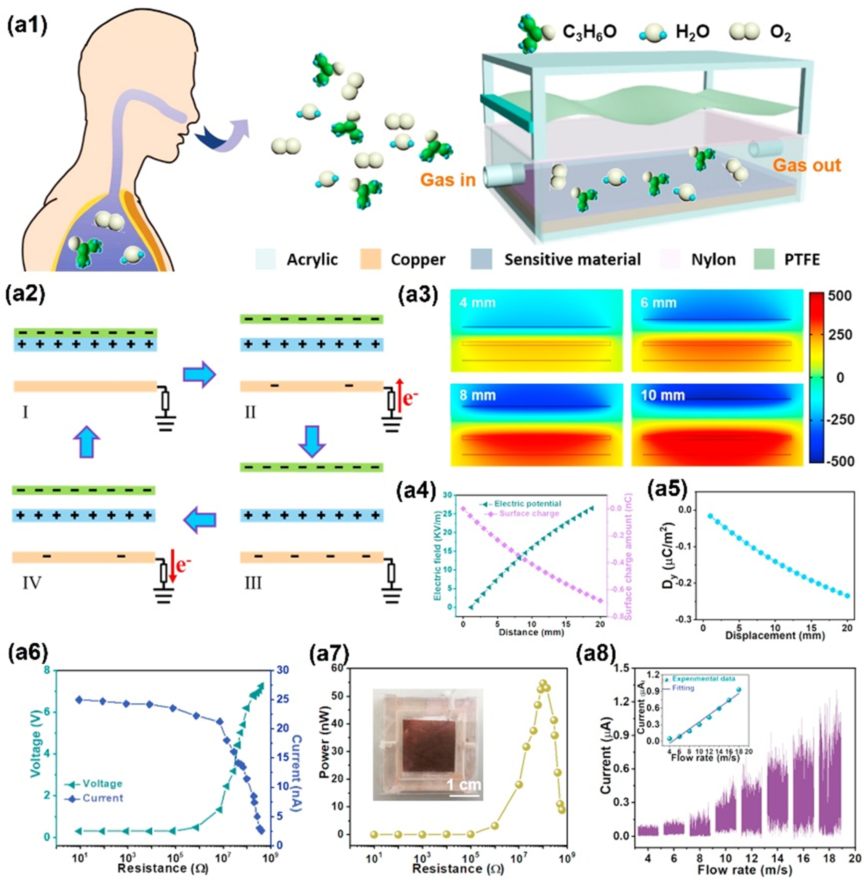 Sensors 25 06553 g014