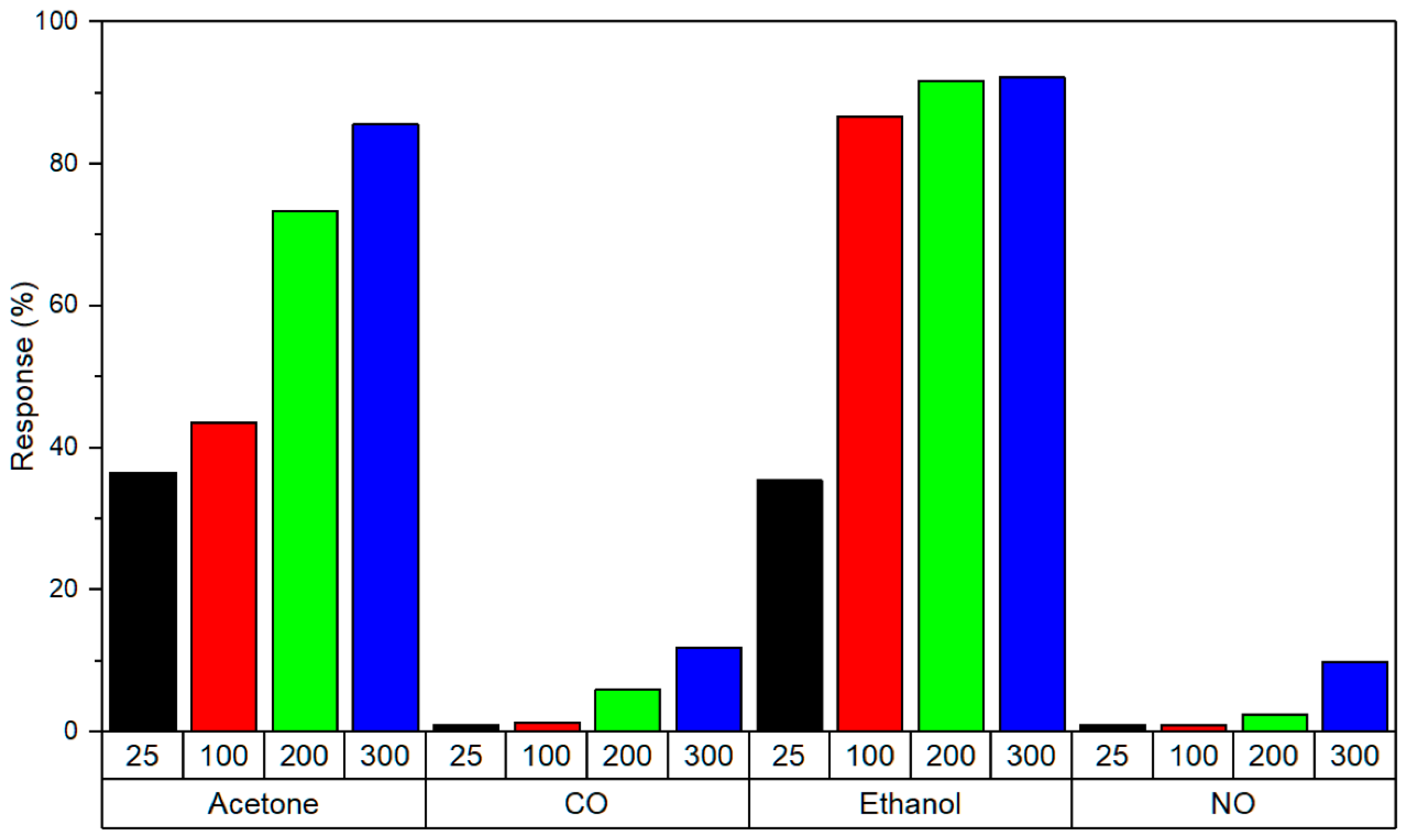 Sensors 25 06553 g015
