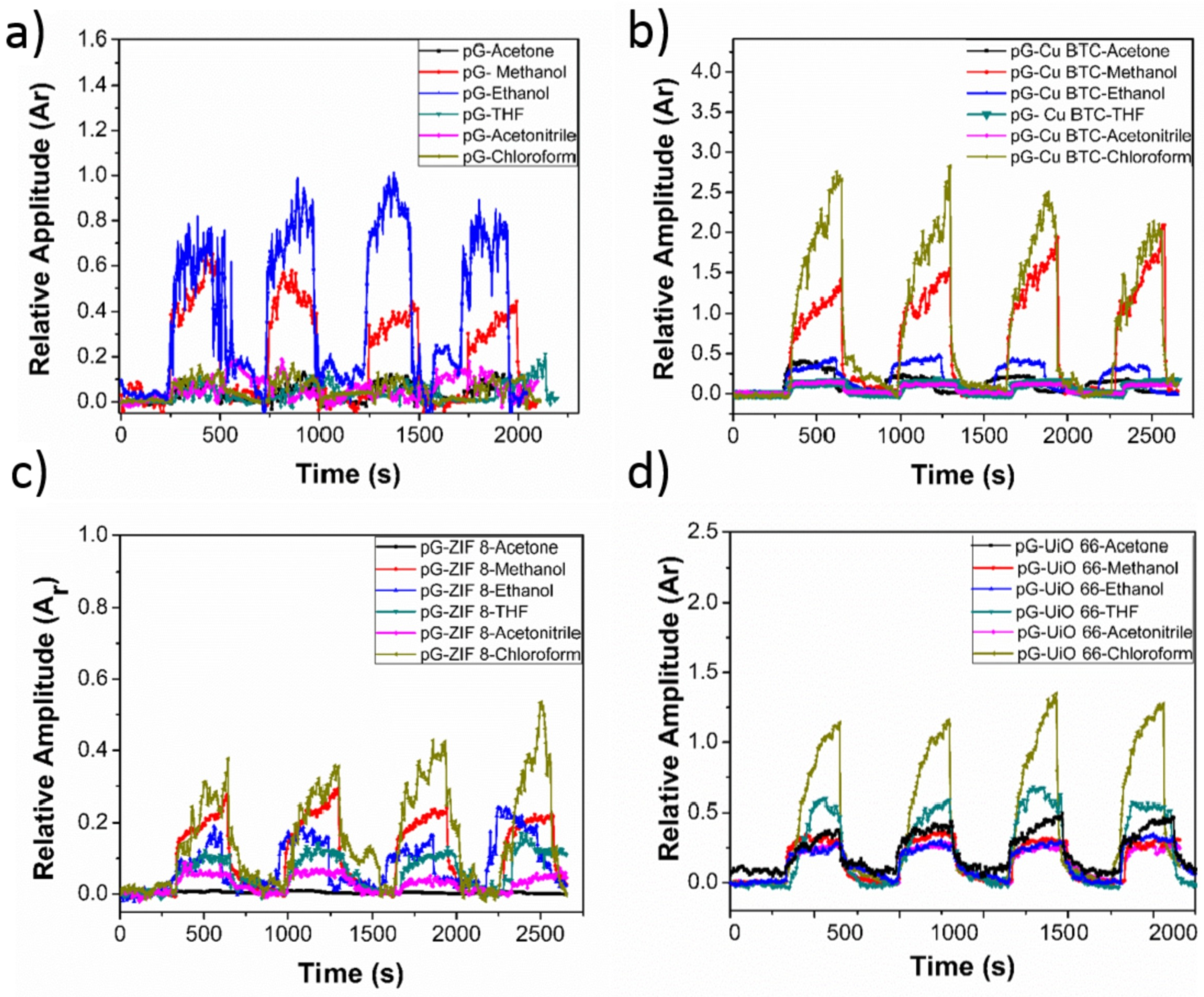 Sensors 25 06553 g017