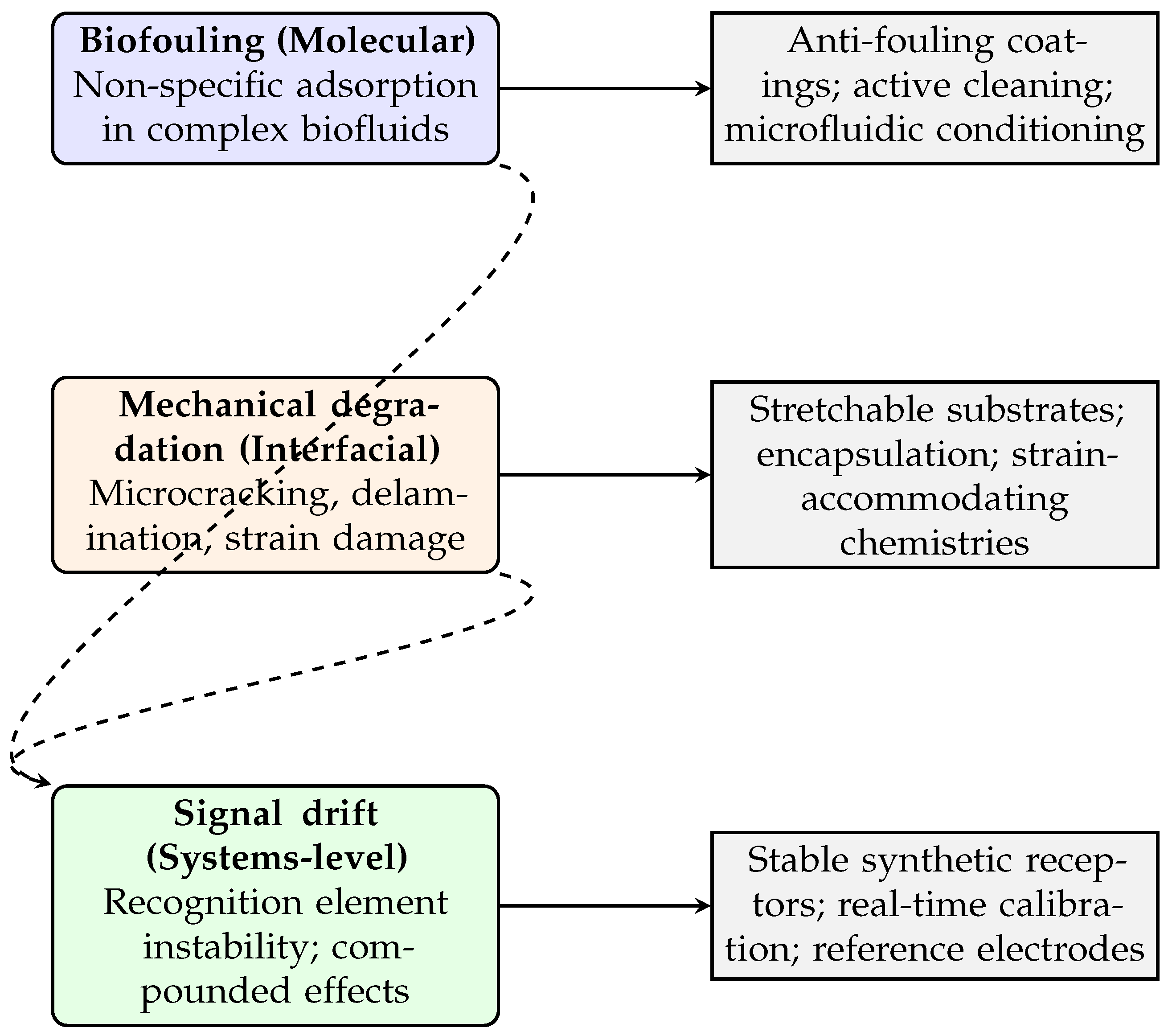 Sensors 25 06553 g019