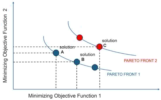 Sensors 25 06554 g001