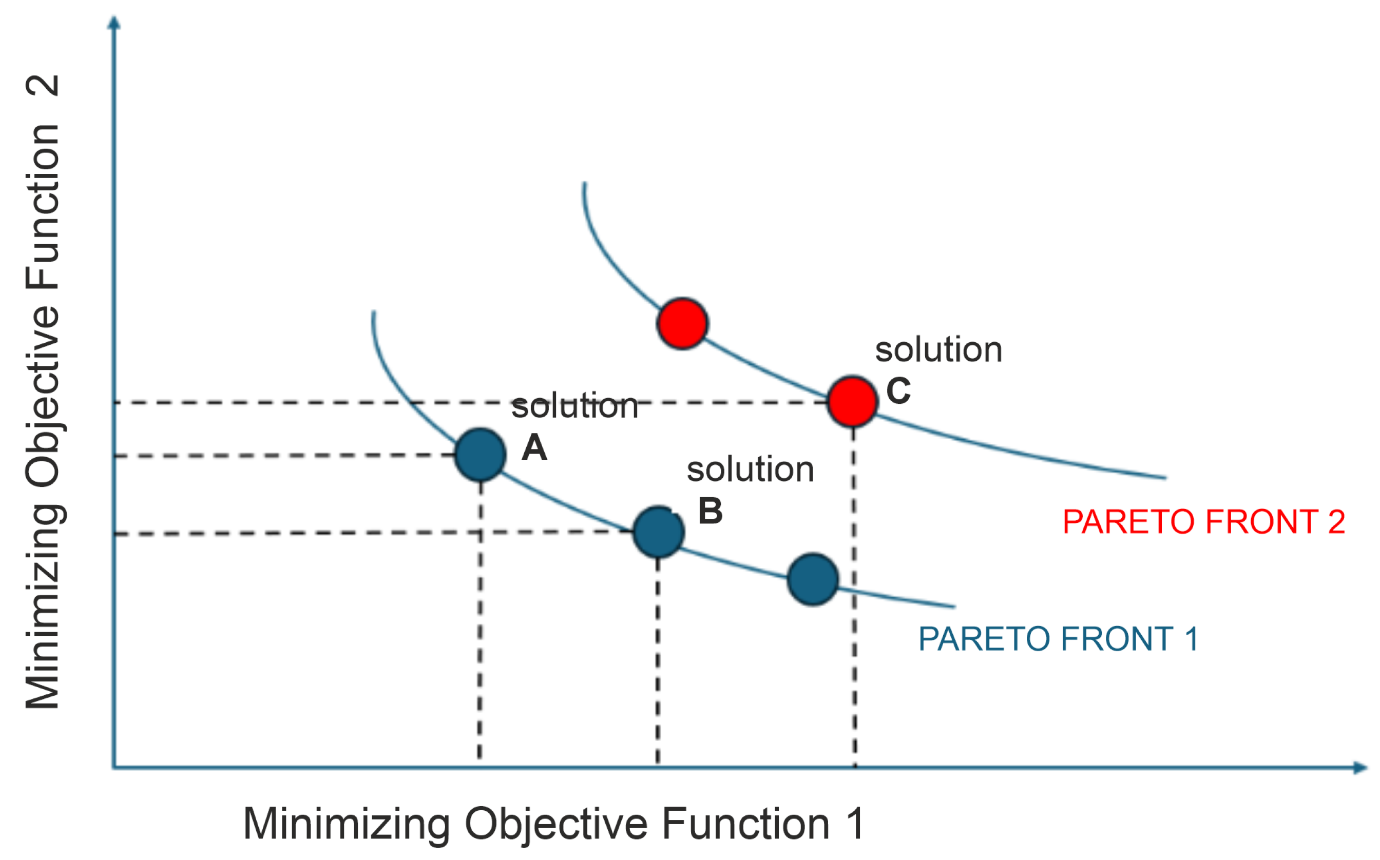 Sensors 25 06554 g001