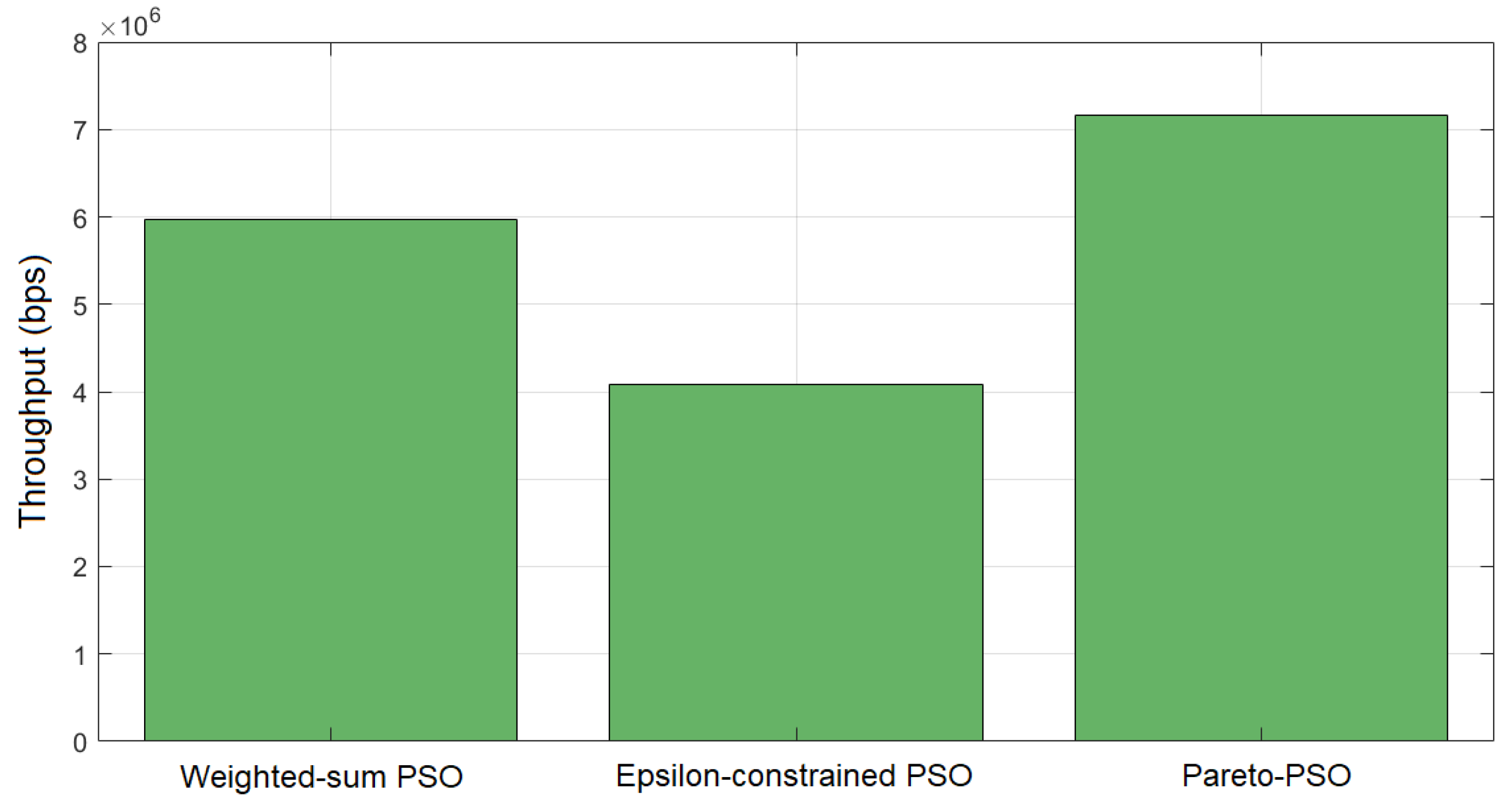 Sensors 25 06554 g004
