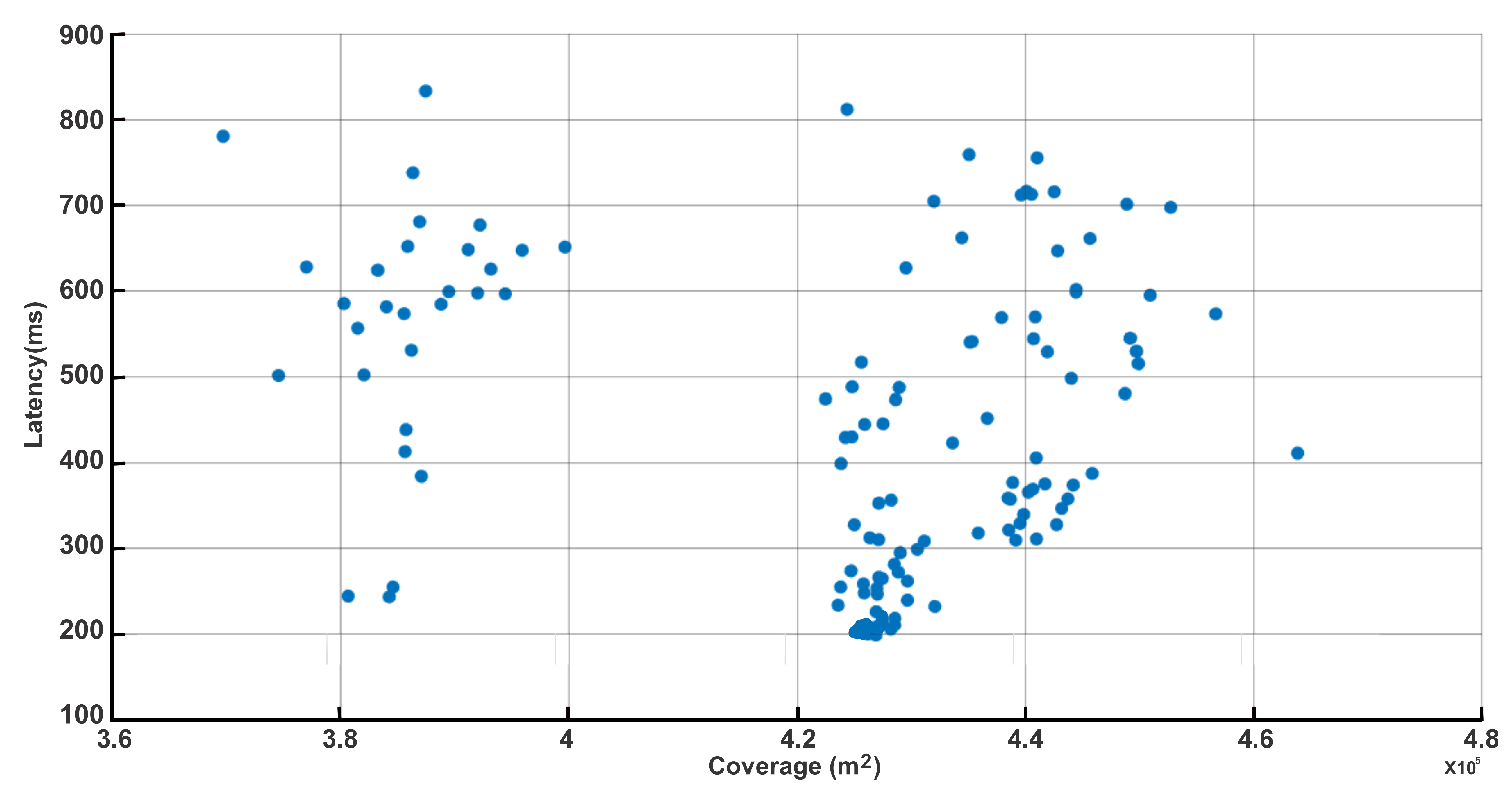 Sensors 25 06554 g006