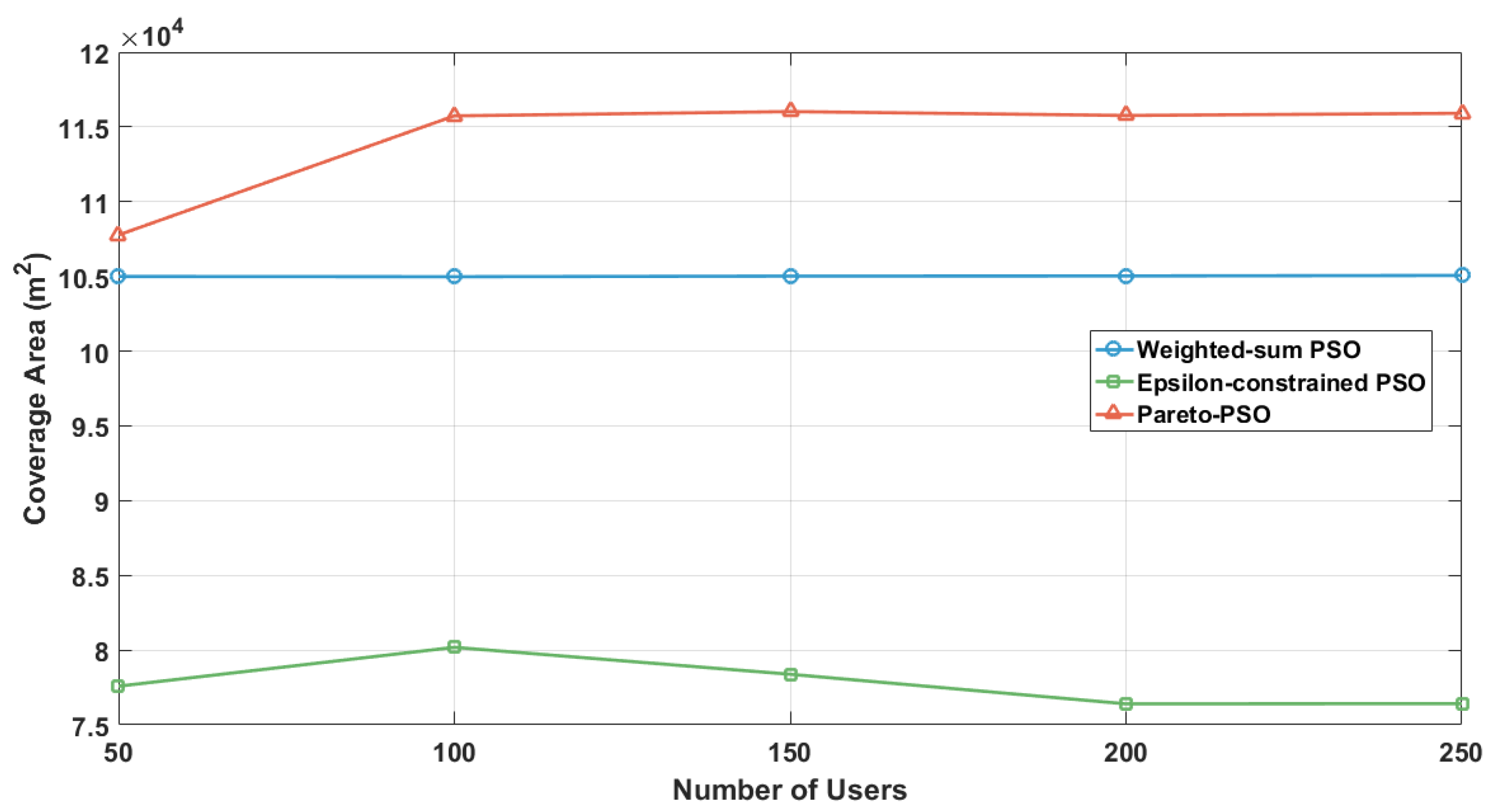 Sensors 25 06554 g007