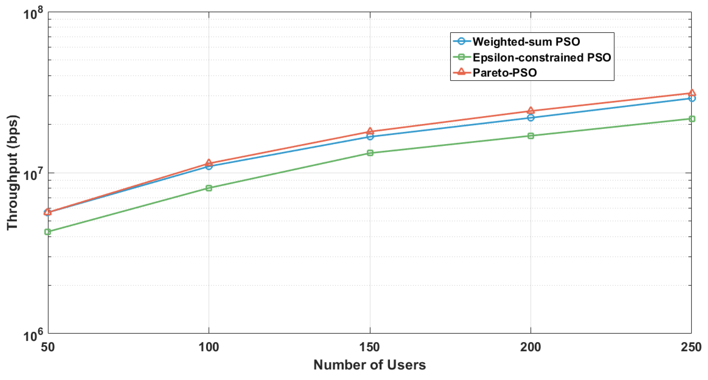 Sensors 25 06554 g008