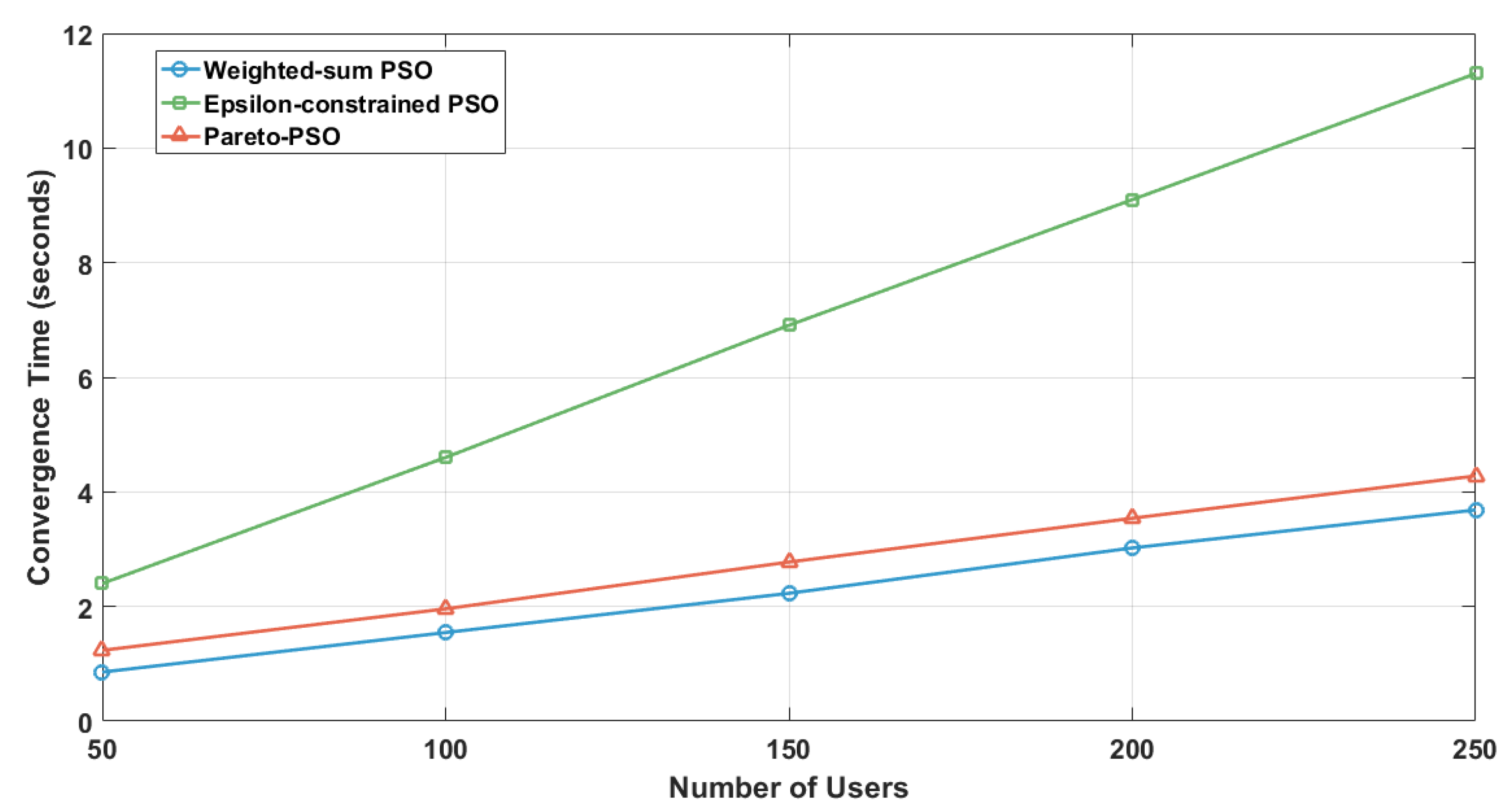 Sensors 25 06554 g009