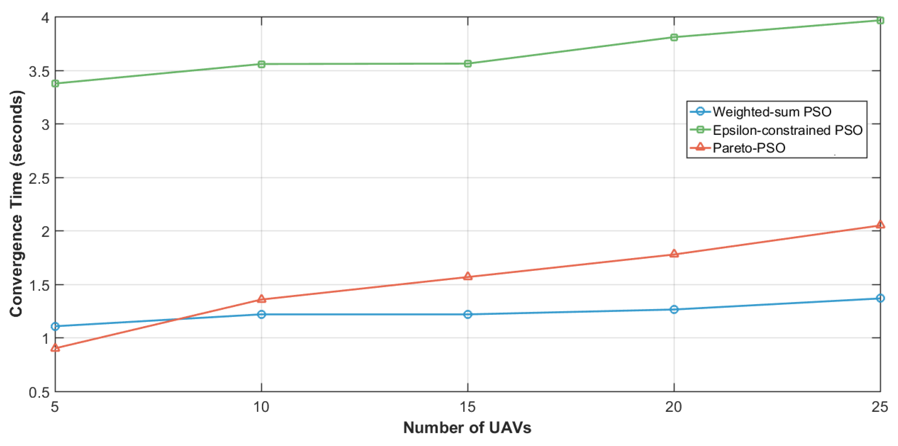 Sensors 25 06554 g012