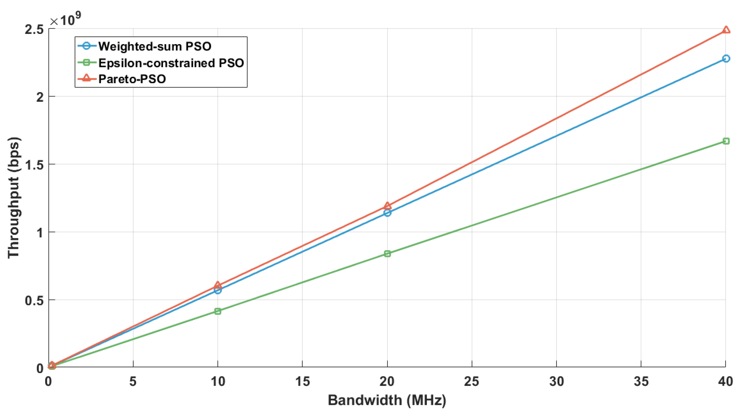 Sensors 25 06554 g014