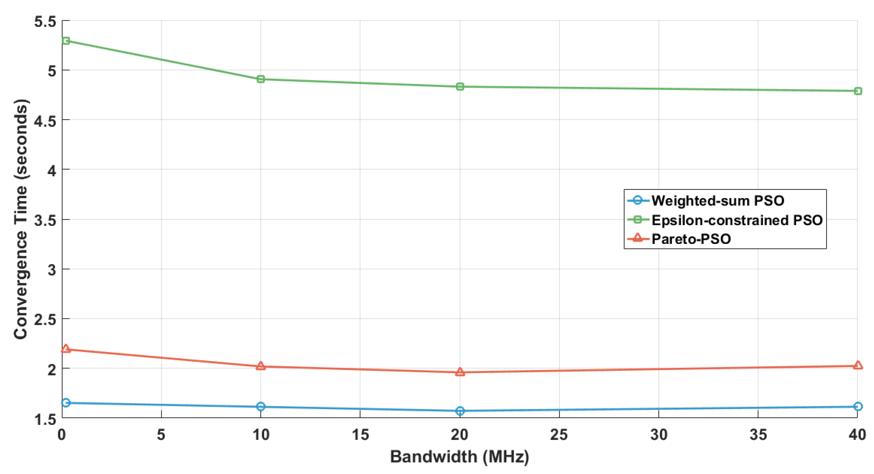 Sensors 25 06554 g015