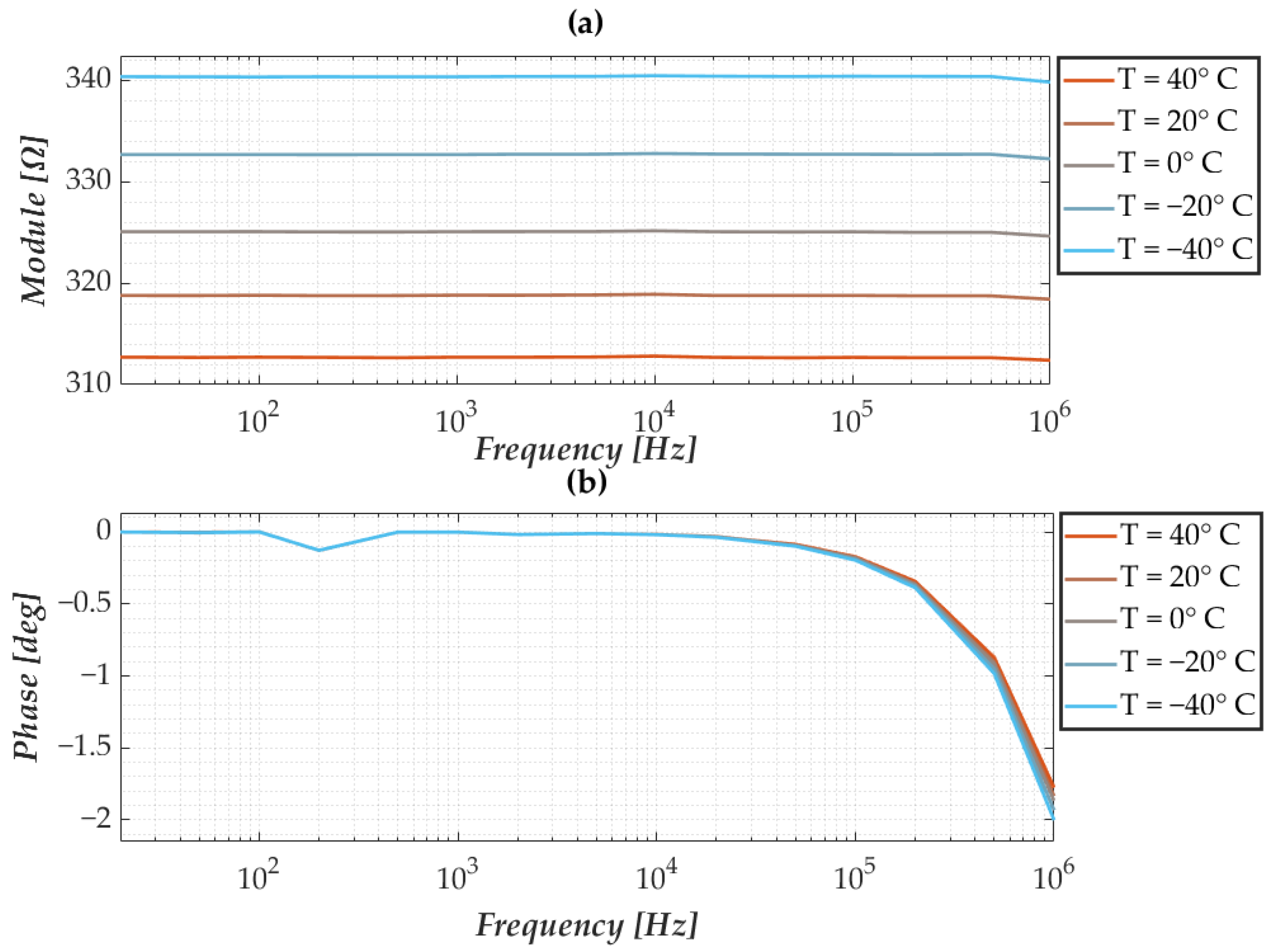 Sensors 25 06557 g006 Sensors 25 06557 g006