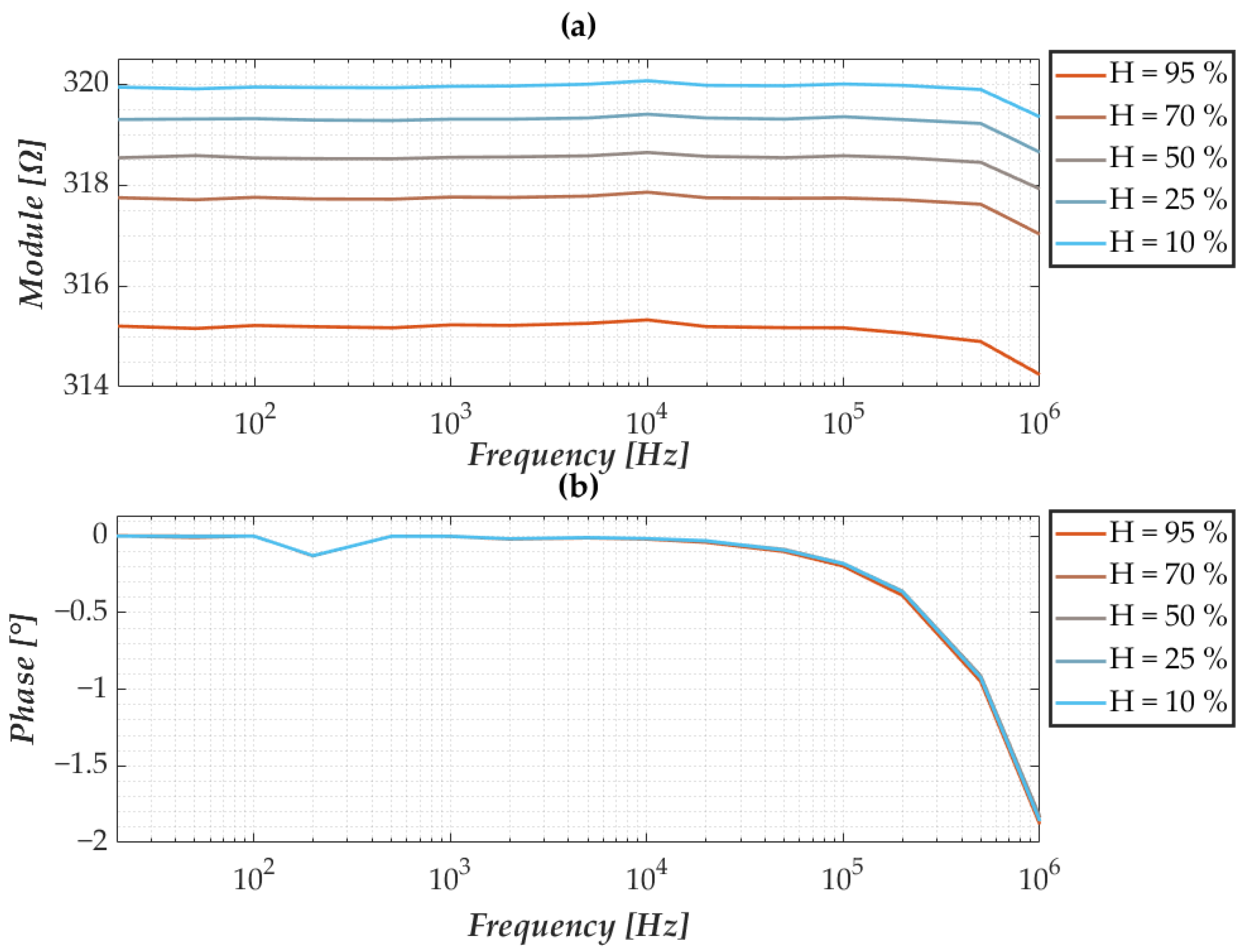 Sensors 25 06557 g007 Sensors 25 06557 g007