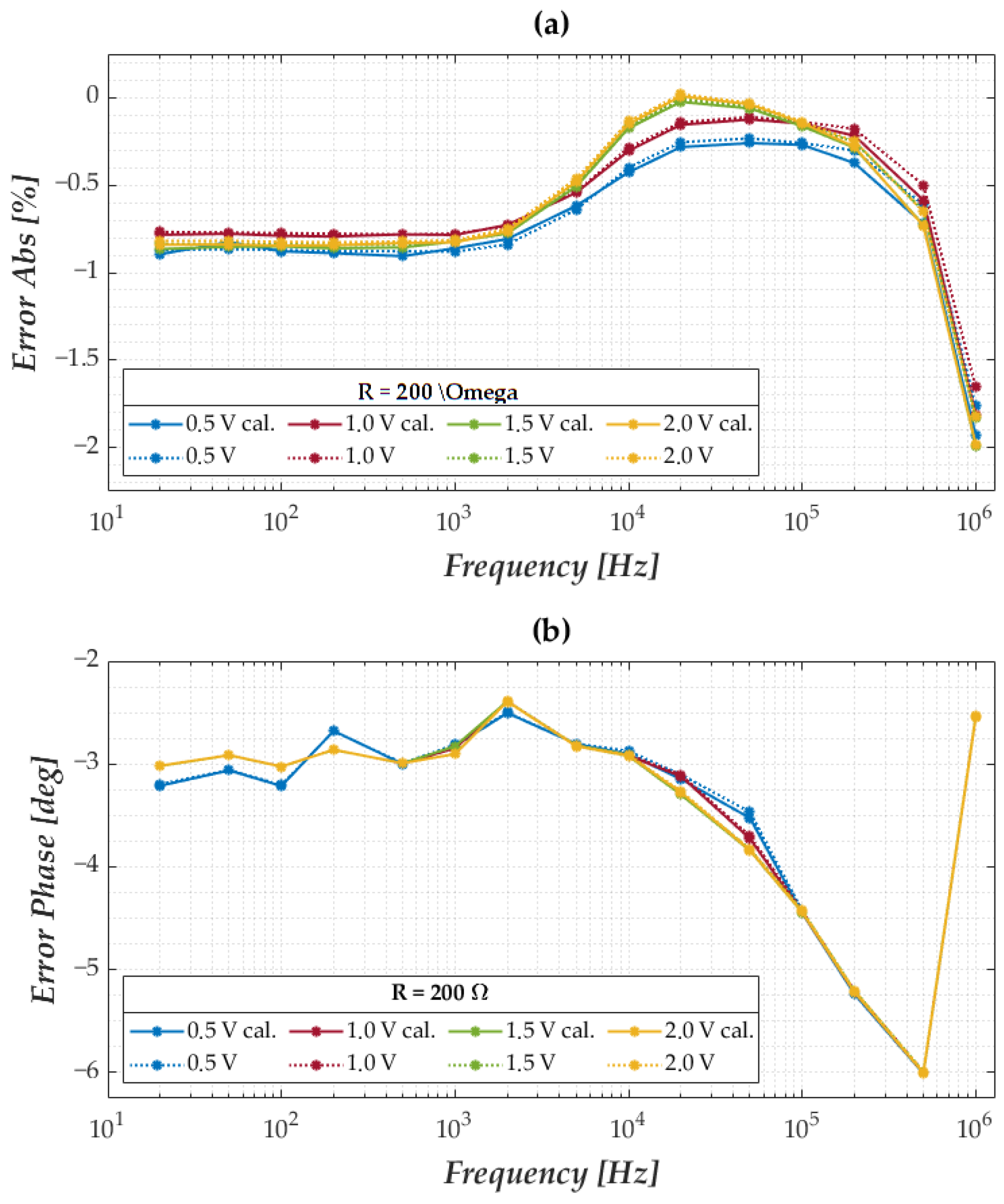 Sensors 25 06557 g010 Sensors 25 06557 g010