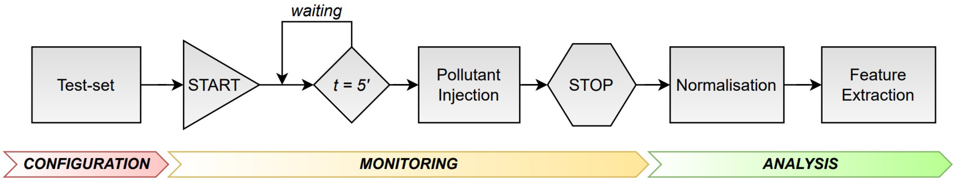 Sensors 25 06557 g011 Sensors 25 06557 g011