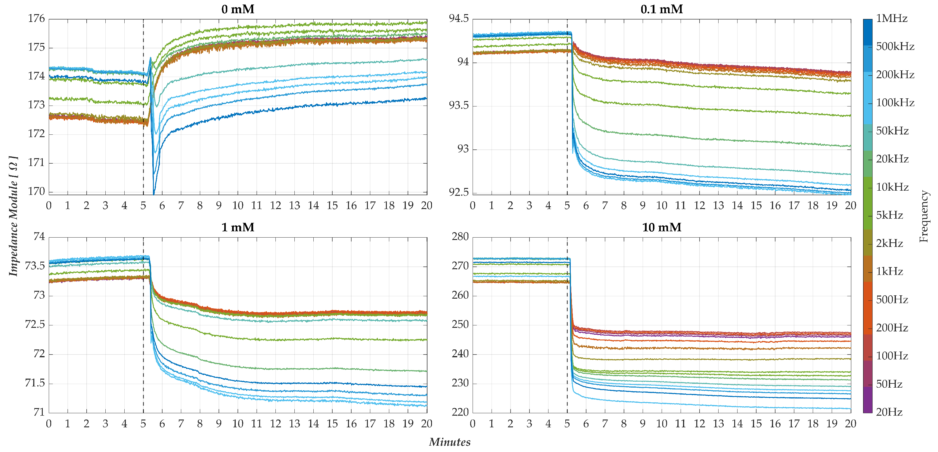 Sensors 25 06557 g012 Sensors 25 06557 g012