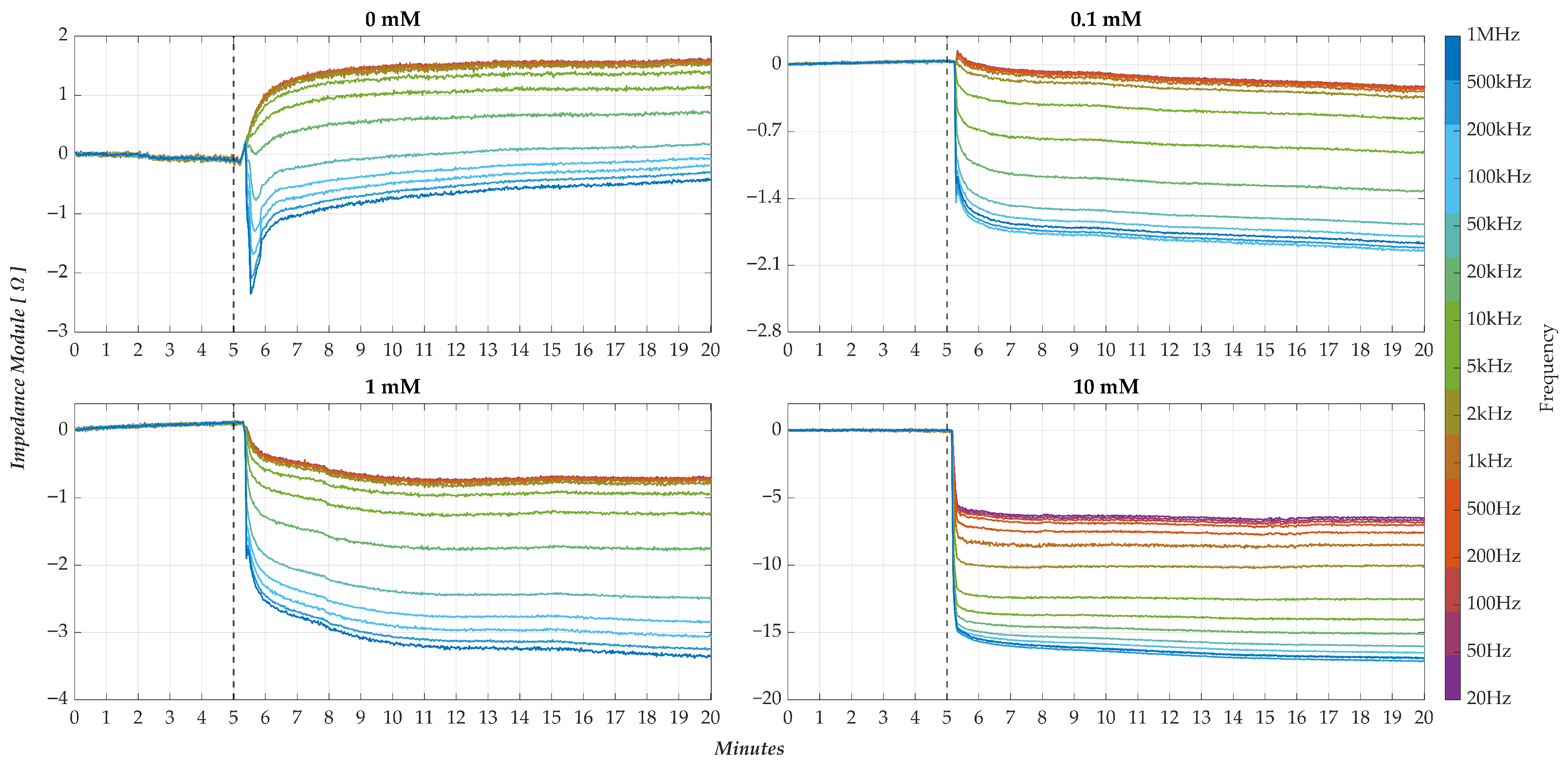 Sensors 25 06557 g013 Sensors 25 06557 g013