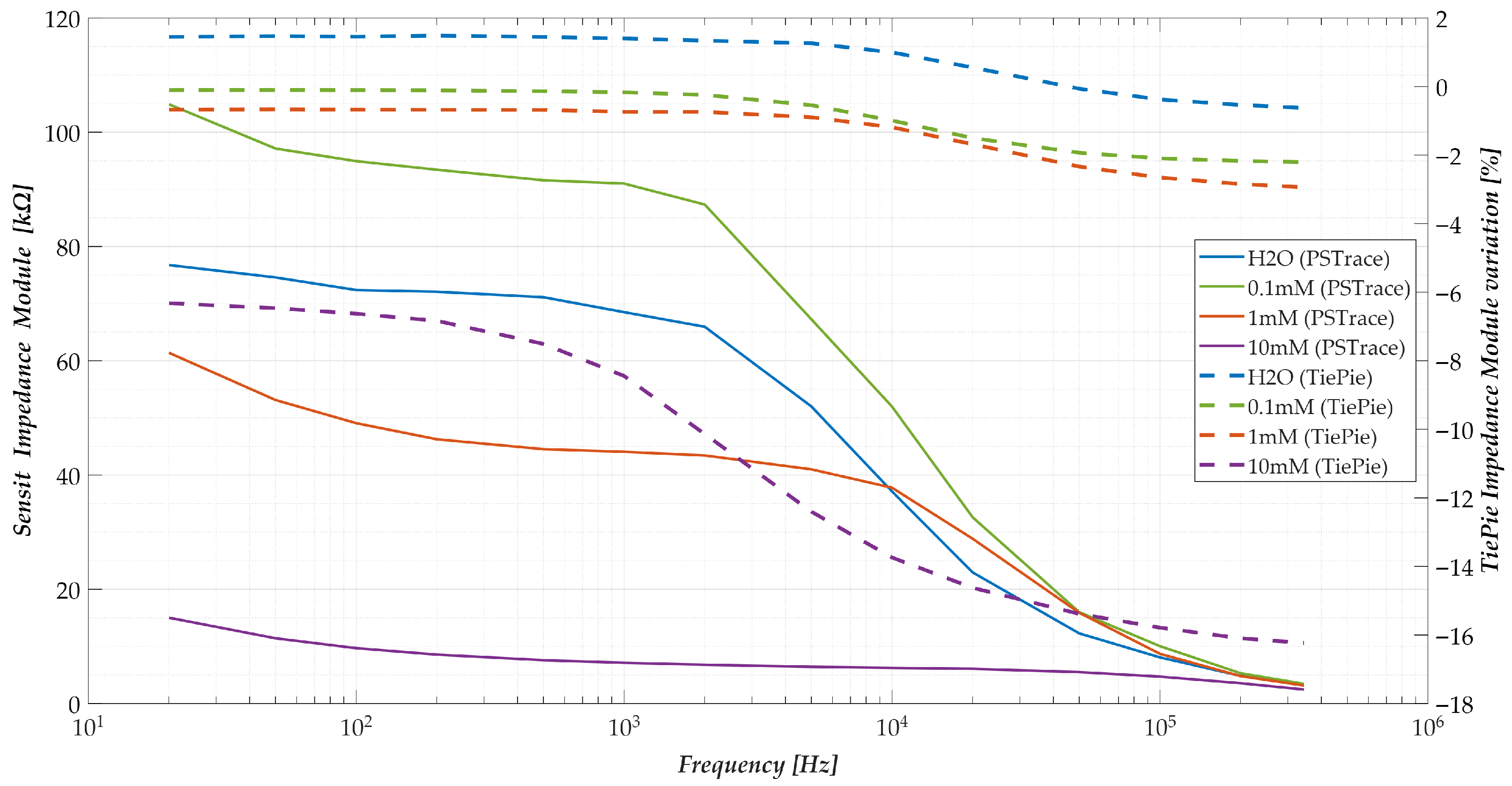 Sensors 25 06557 g015 Sensors 25 06557 g015