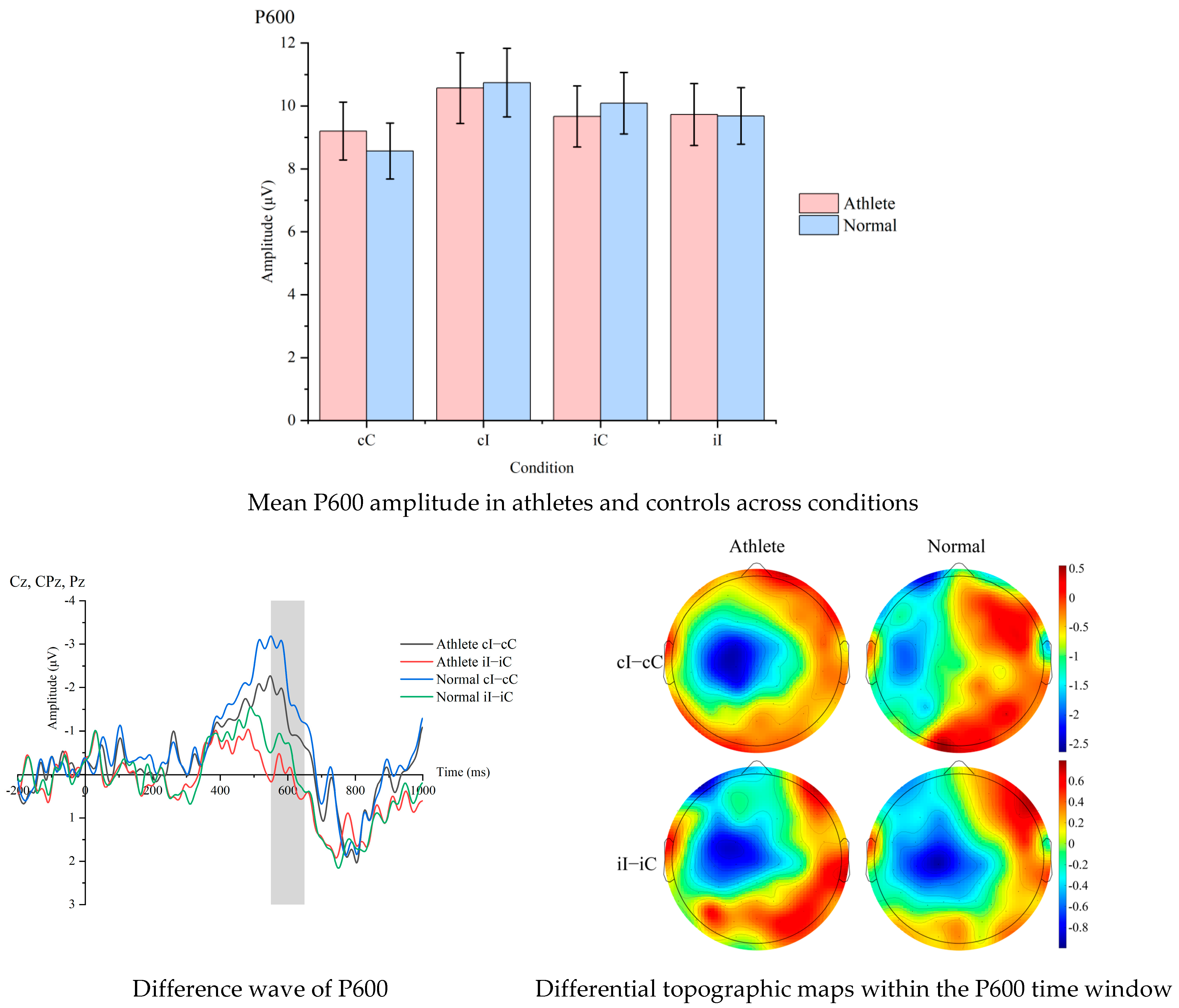 Sensors 25 06558 g002 Sensors 25 06558 g002