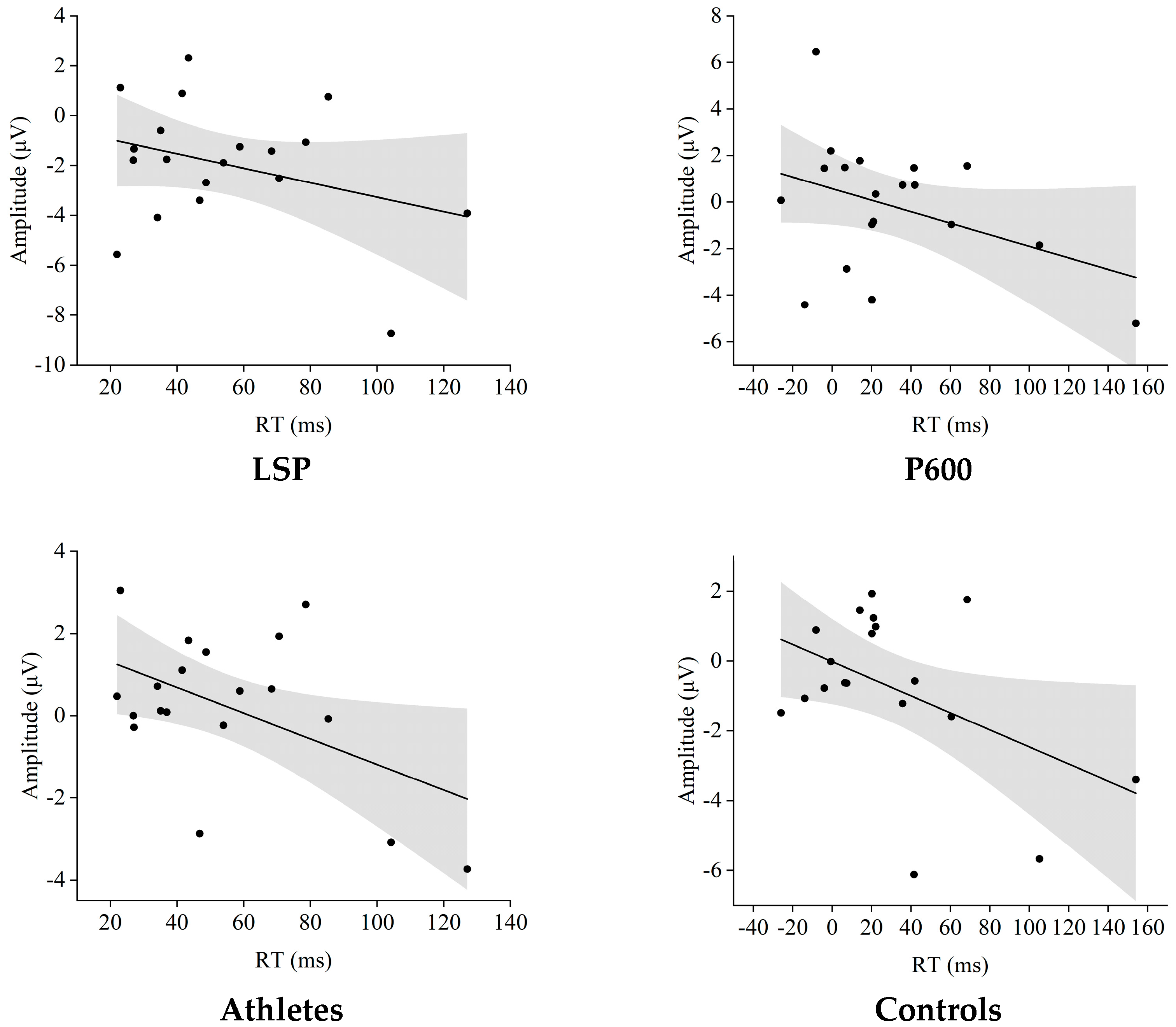 Sensors 25 06558 g004 Sensors 25 06558 g004