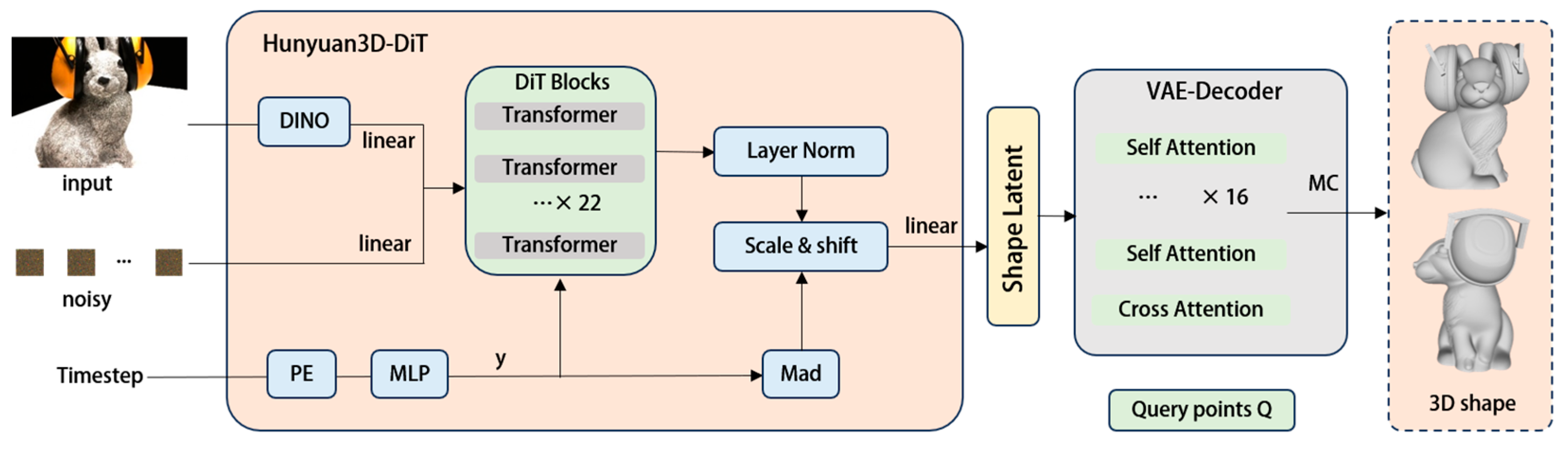 Sensors 25 06559 g003