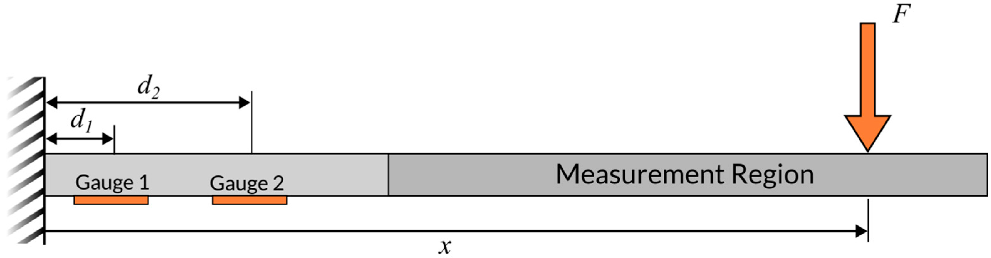 Sensors 25 06561 g001