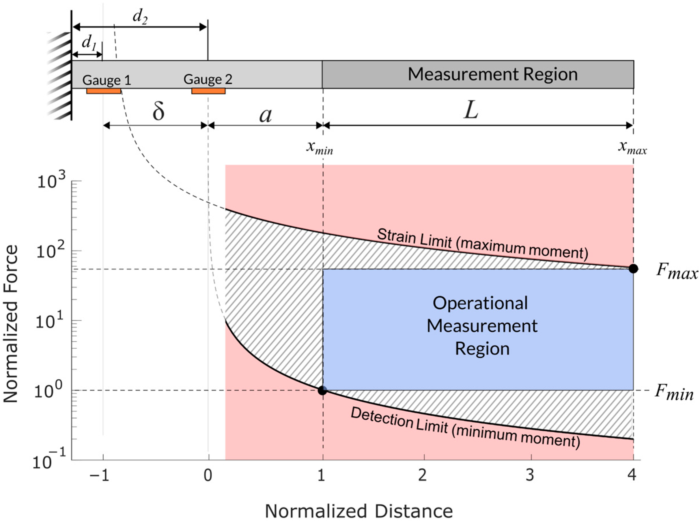 Sensors 25 06561 g003