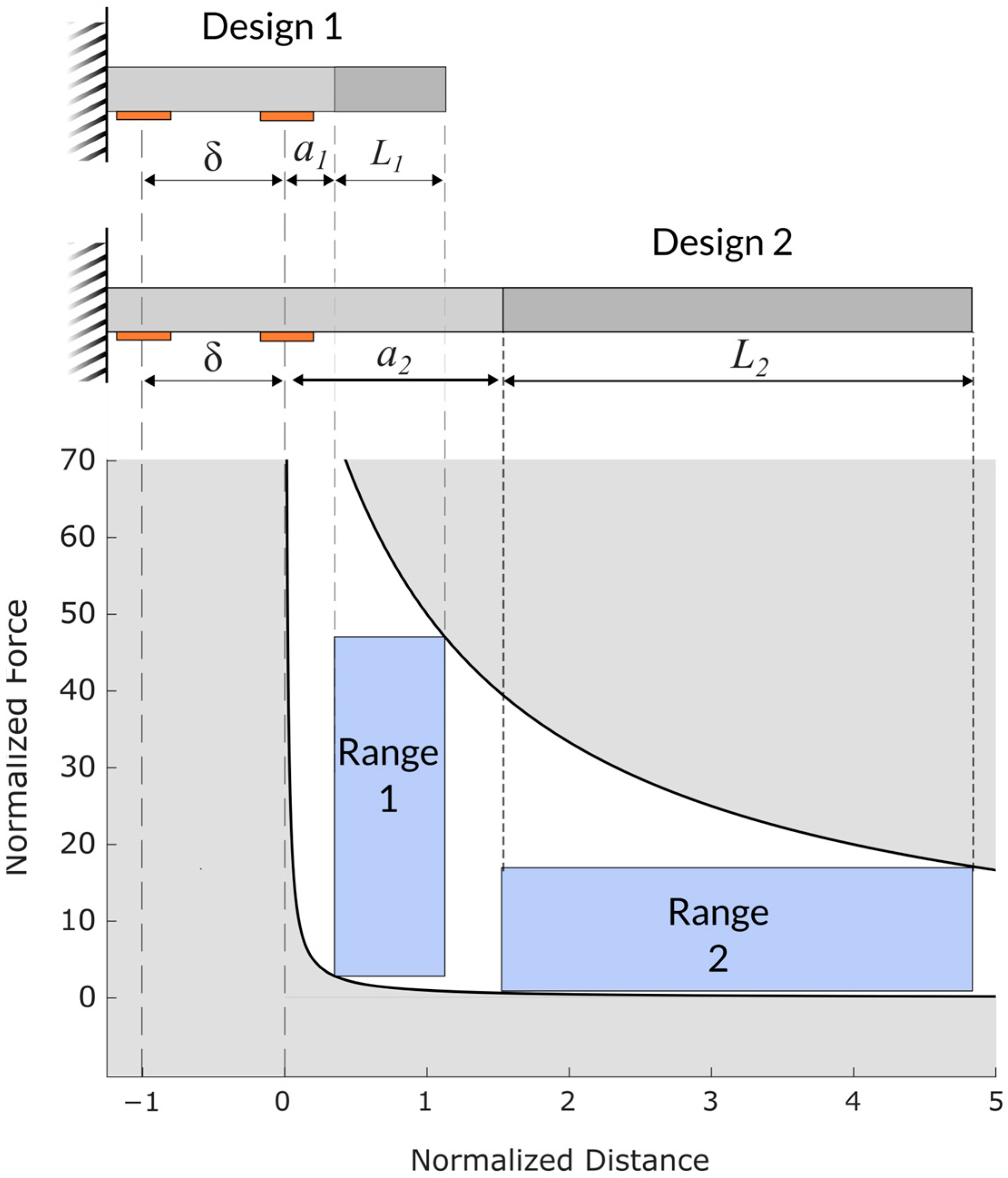 Sensors 25 06561 g004