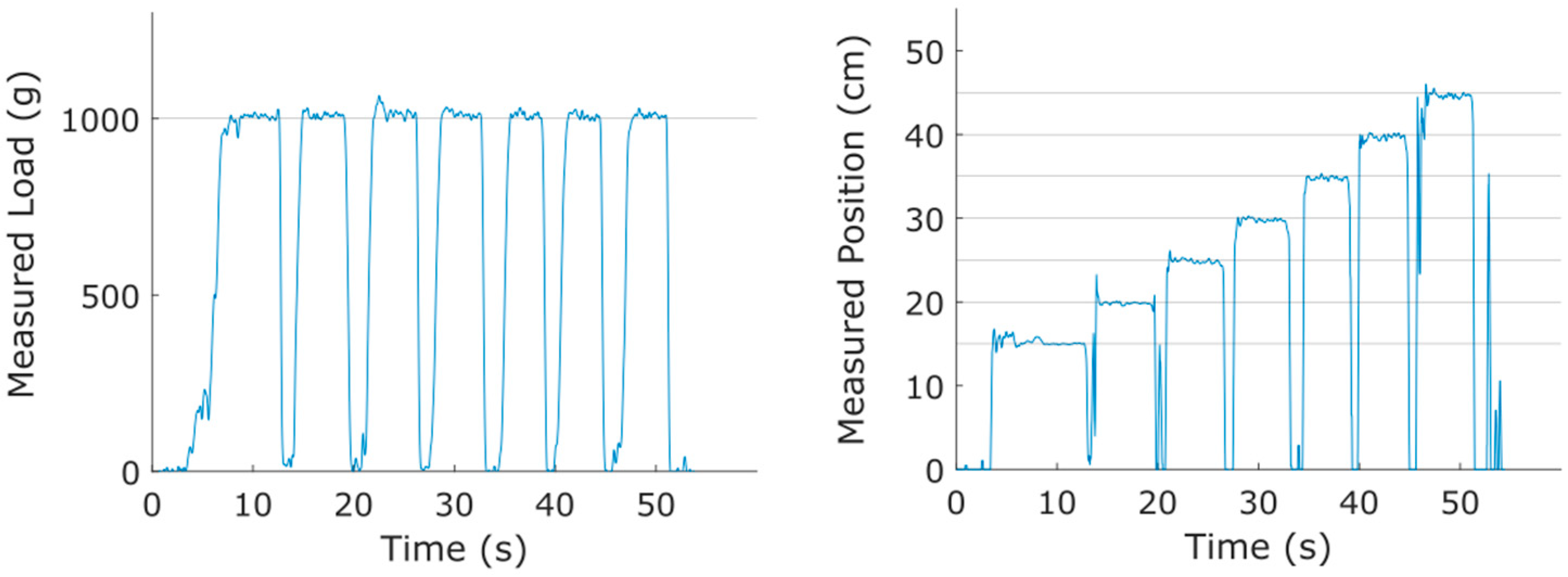 Sensors 25 06561 g010