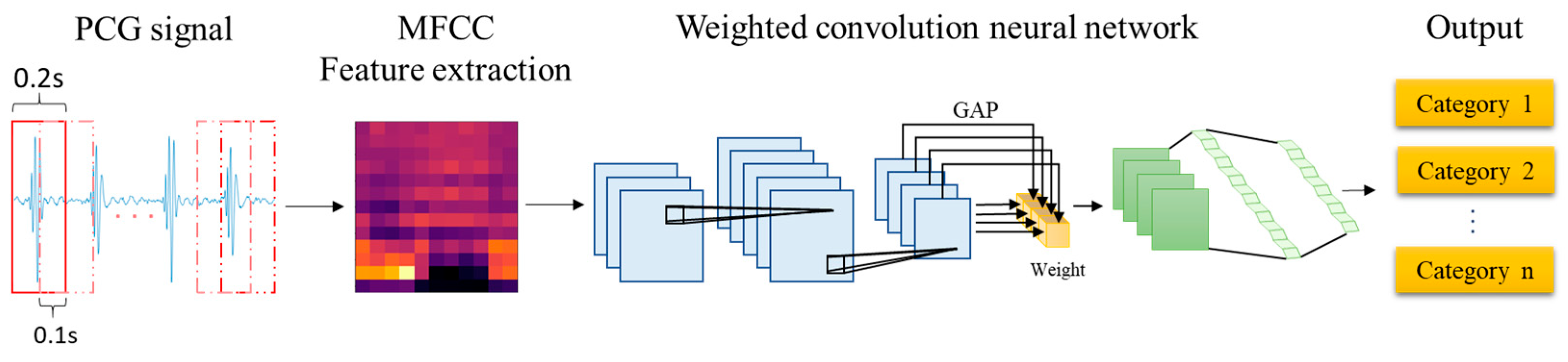 Sensors 25 06562 g002