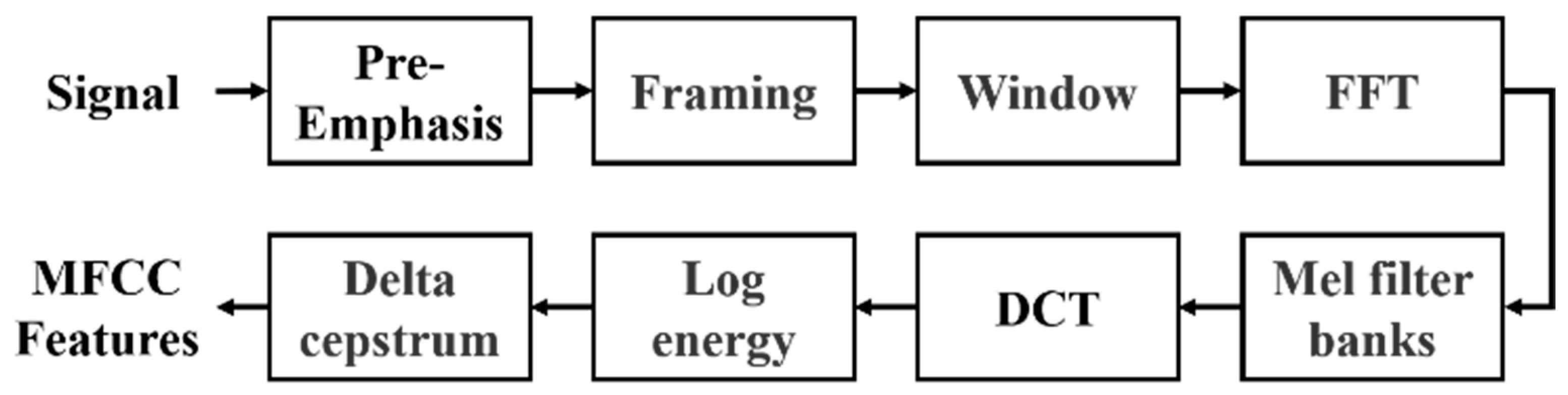 Sensors 25 06562 g003