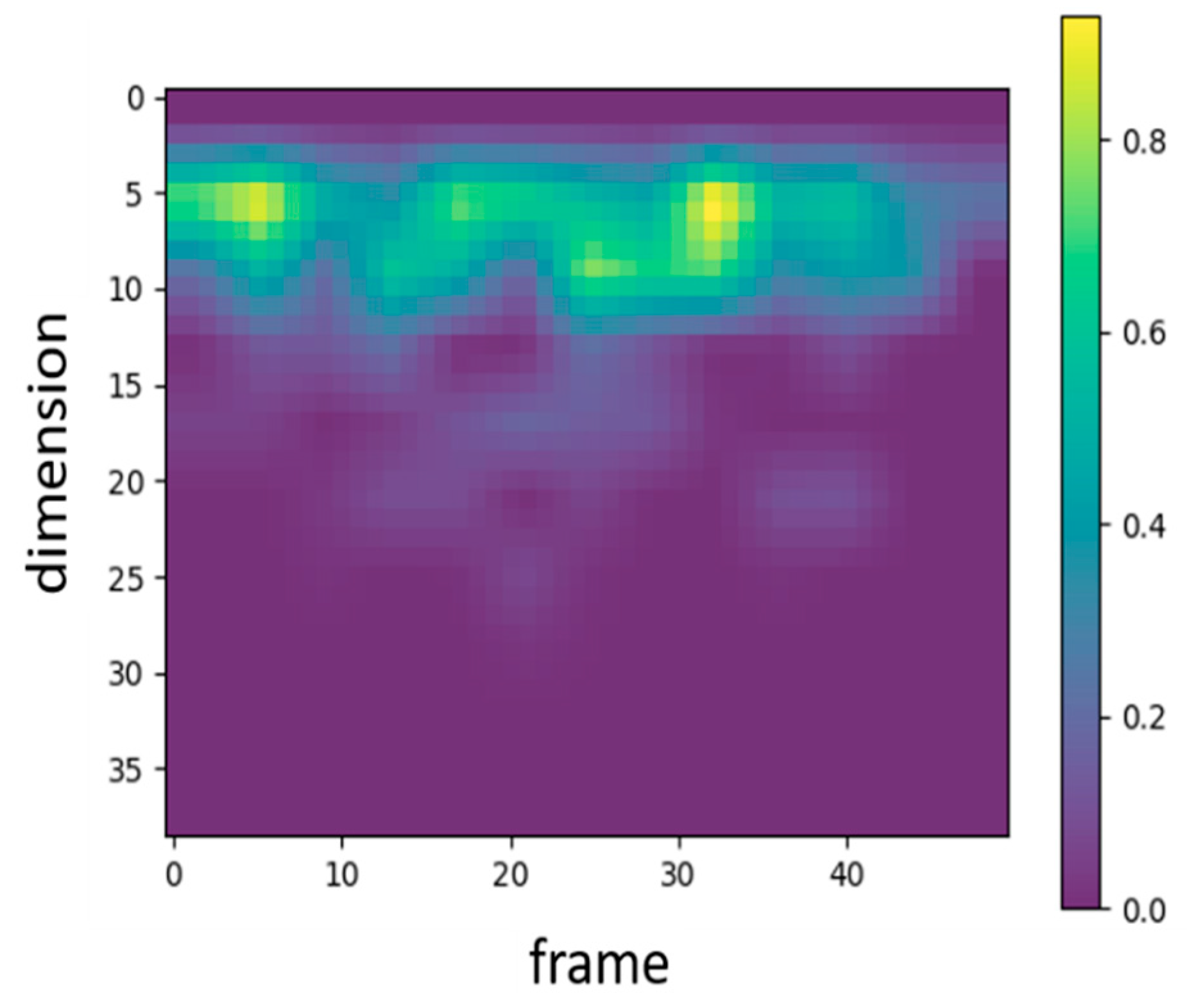 Sensors 25 06562 g004