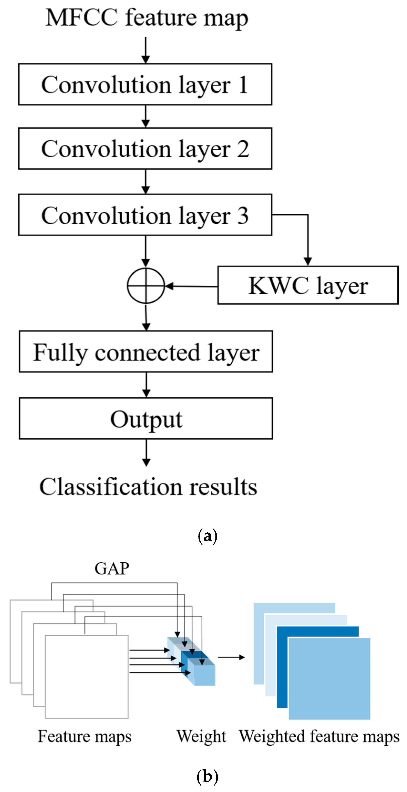 Sensors 25 06562 g005