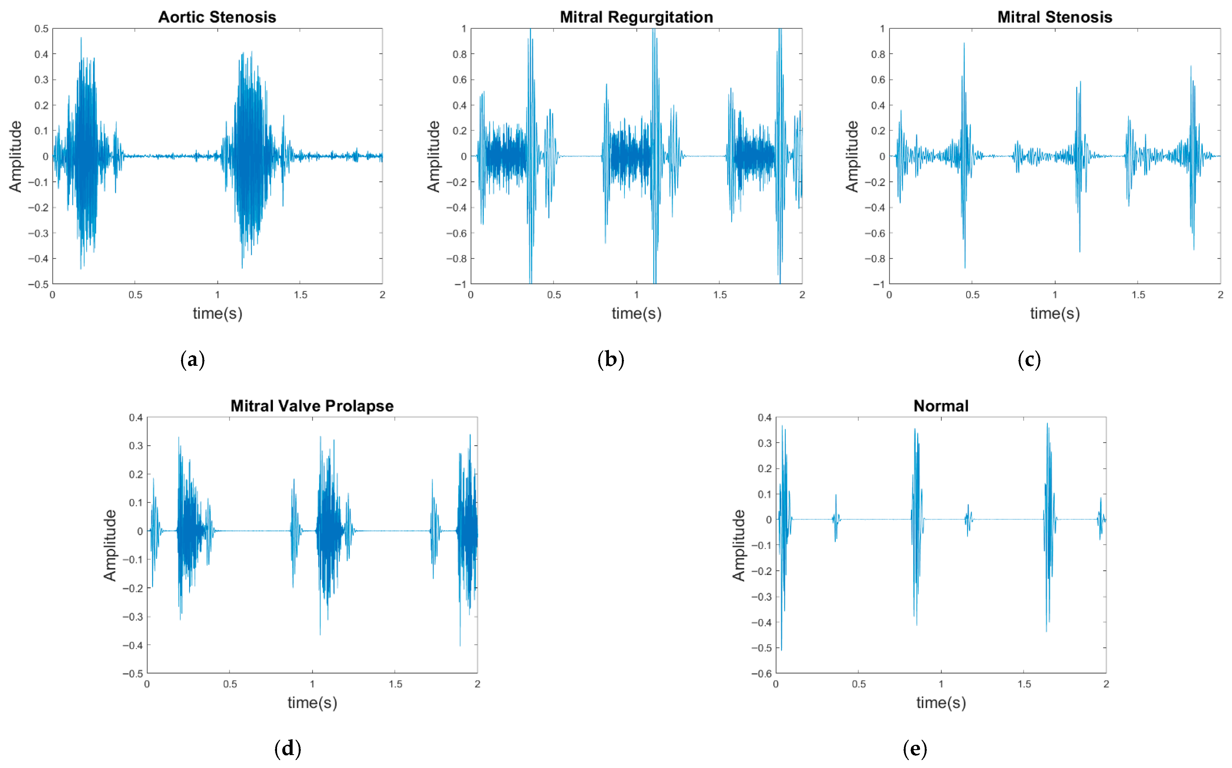 Sensors 25 06562 g006
