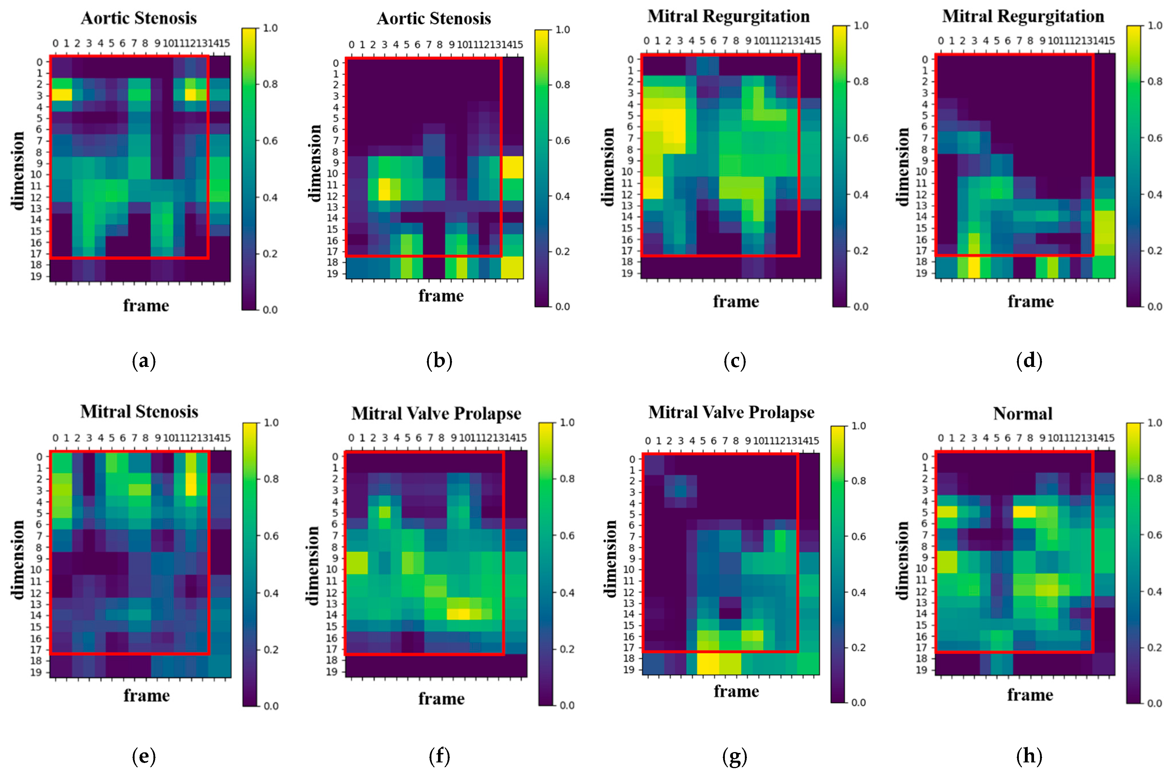 Sensors 25 06562 g008